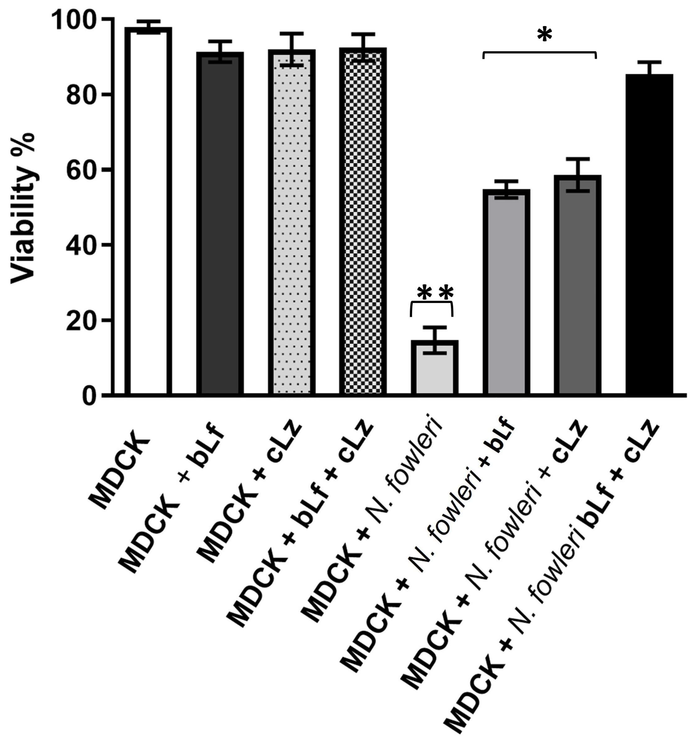 Pathogens 13 00044 g007