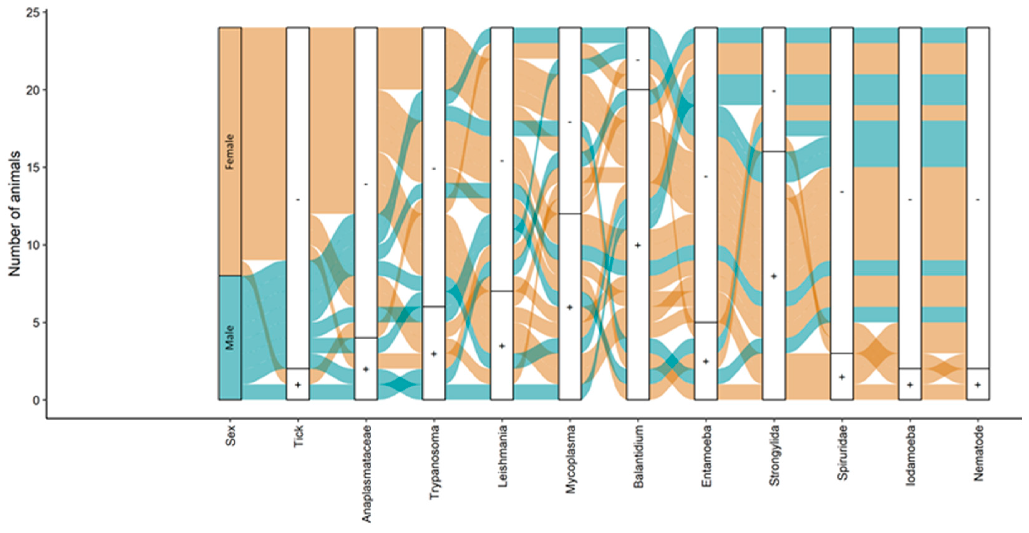 Pathogens 13 00047 g002