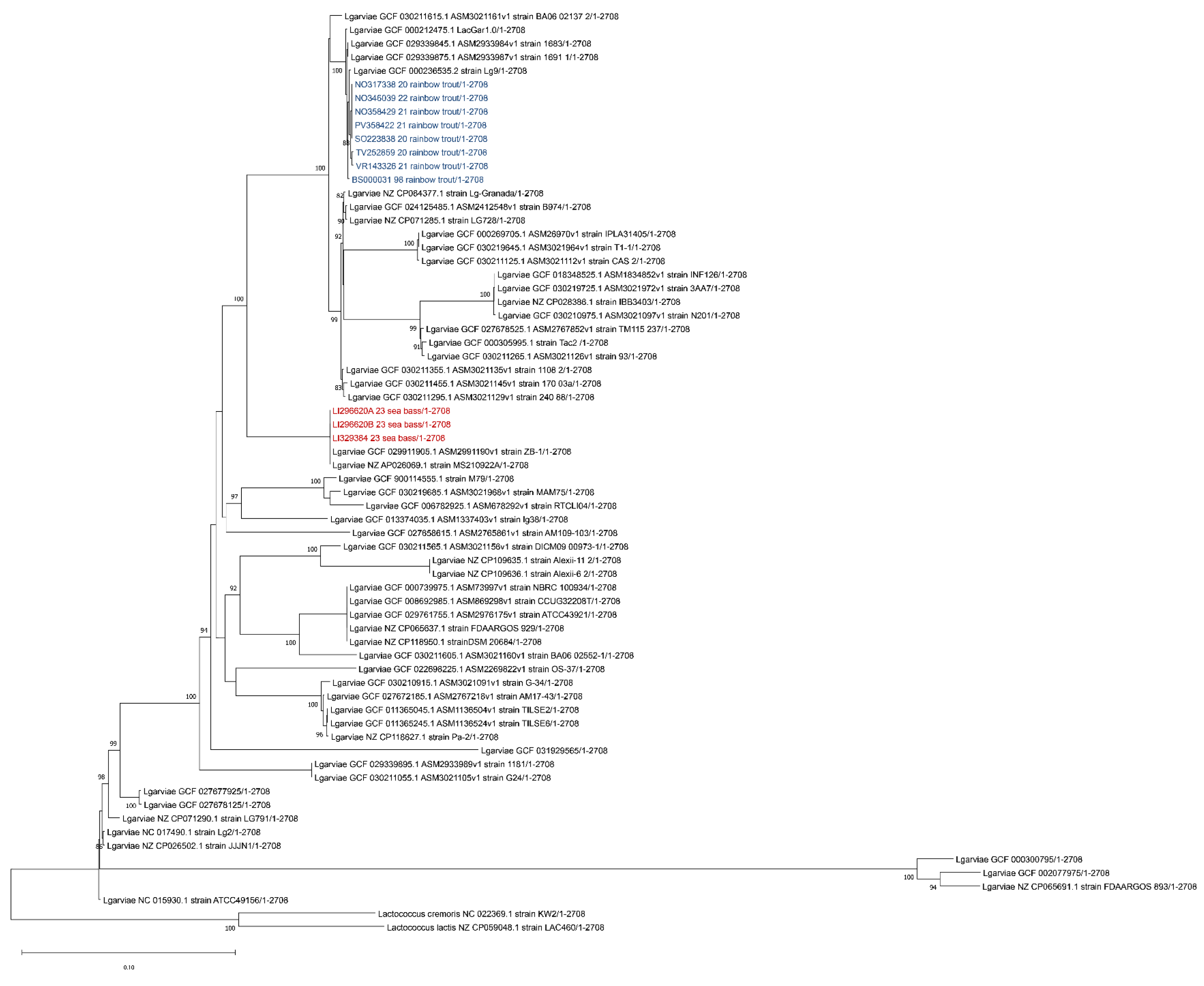 Pathogens 13 00049 g005 Pathogens 13 00049 g005
