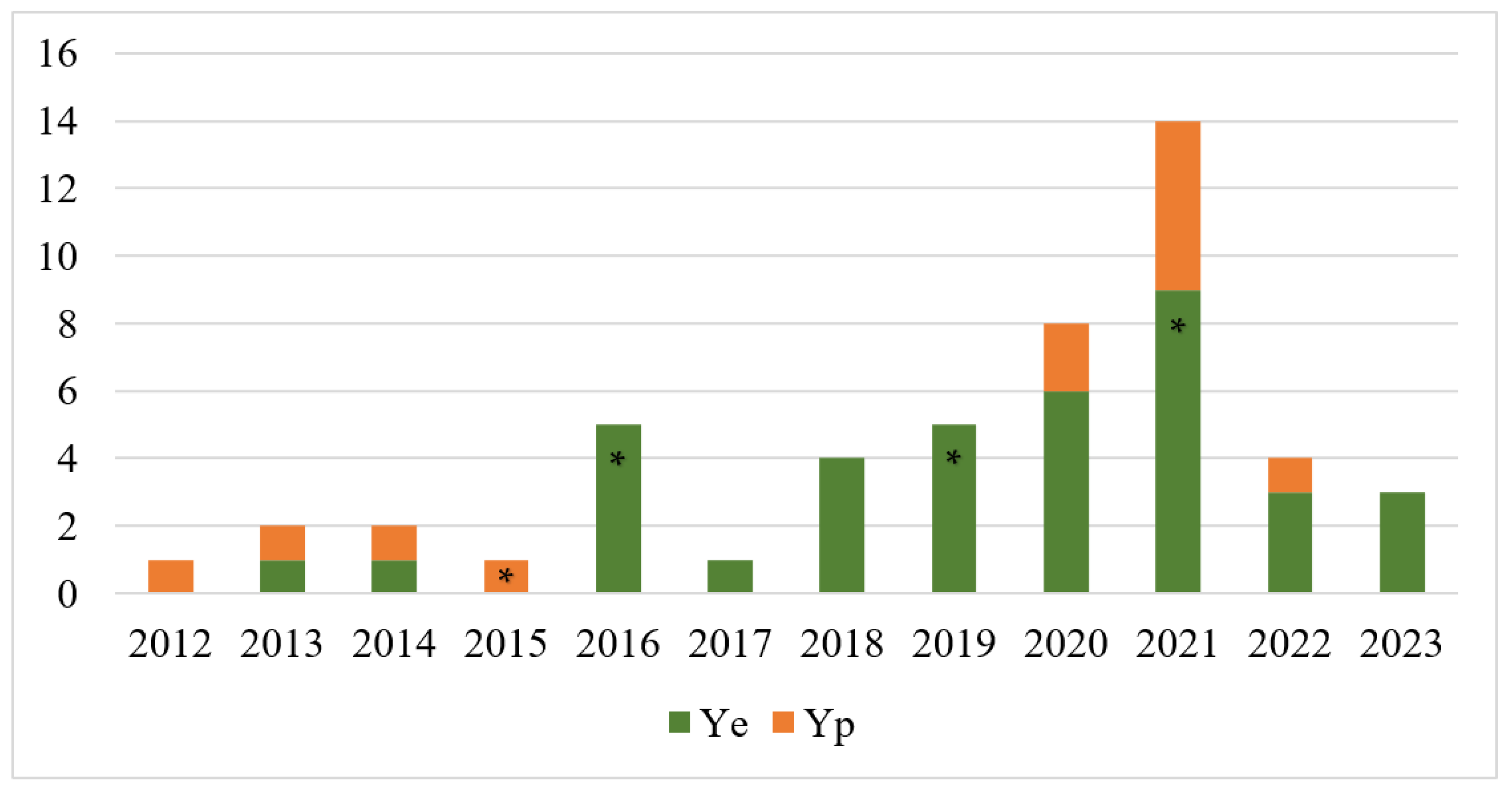 Pathogens 13 00054 g001