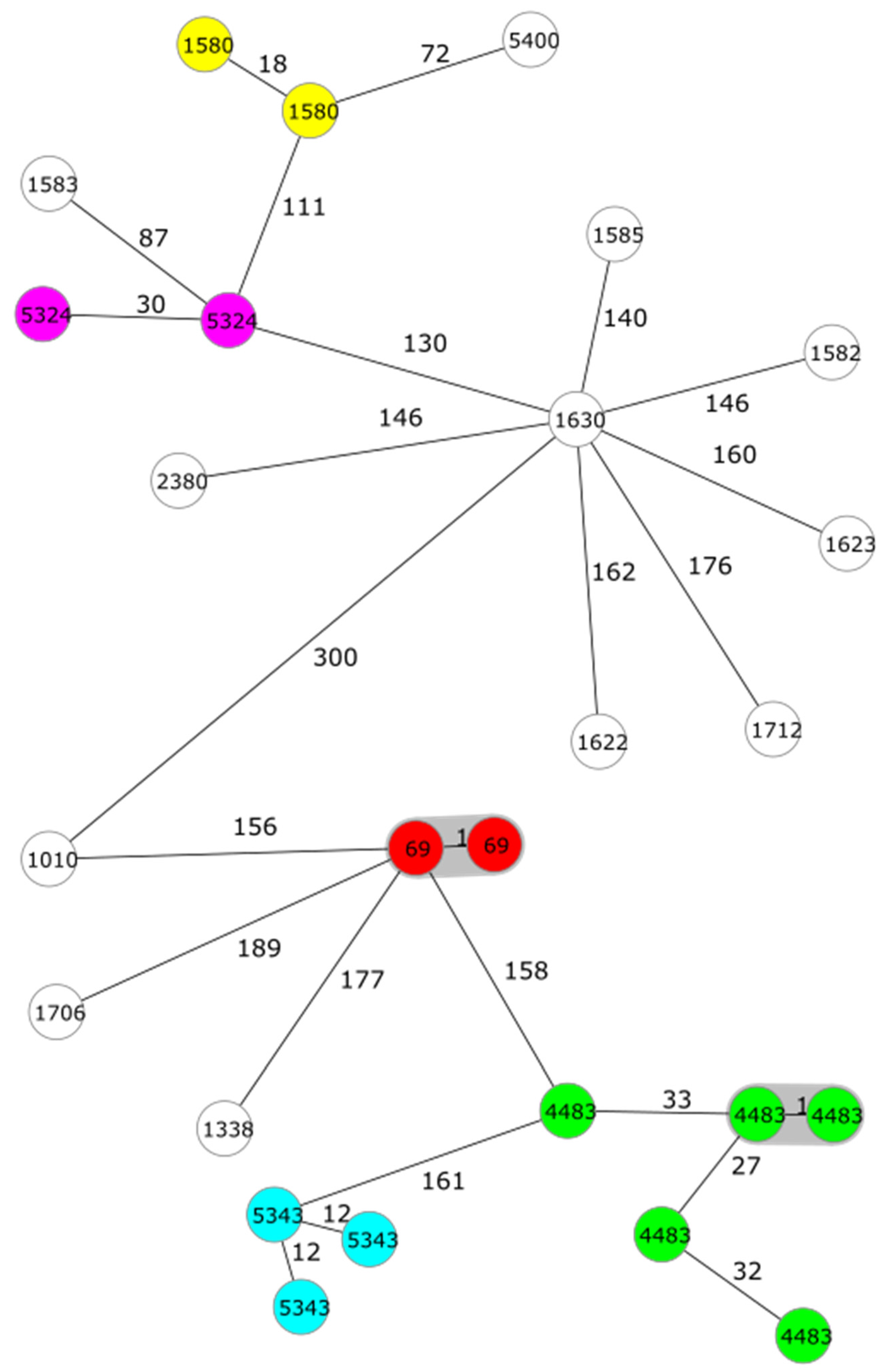 Pathogens 13 00054 g002