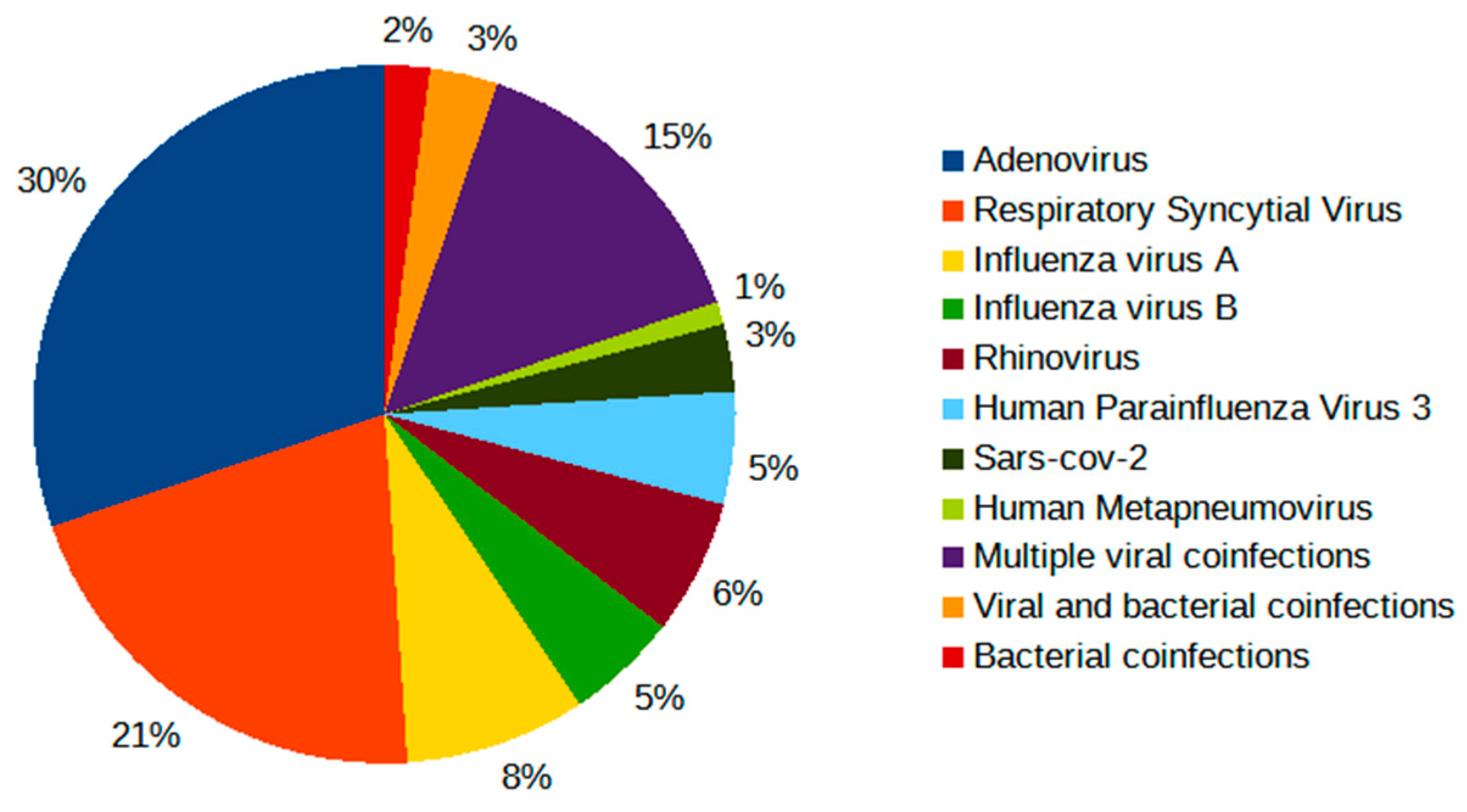 Pathogens 13 00055 g003