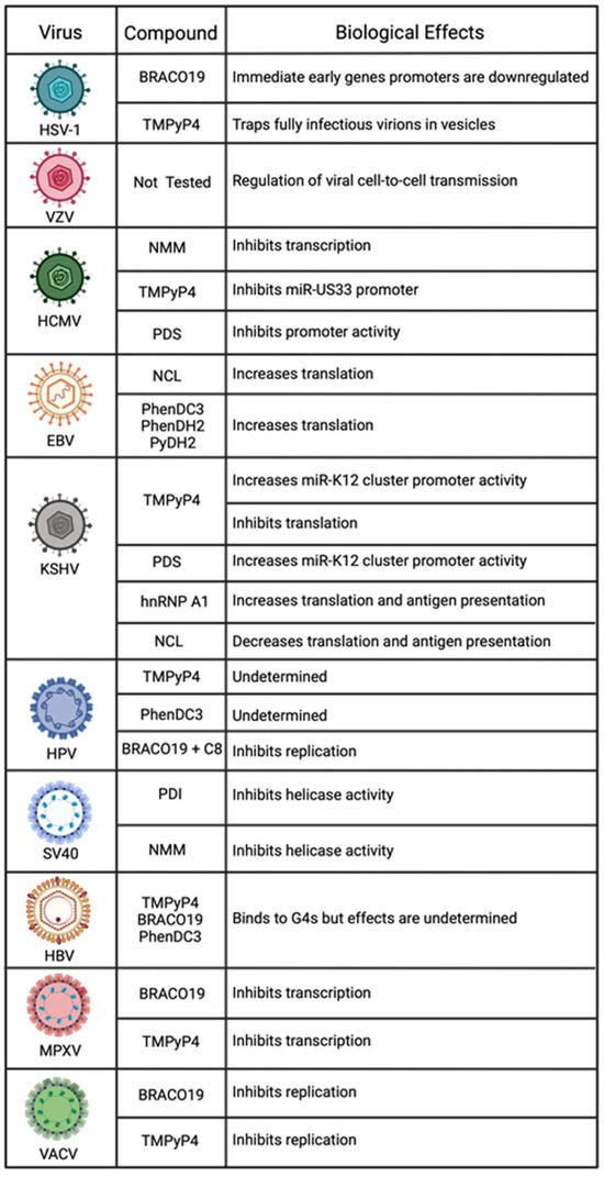 Pathogens 13 00060 g004