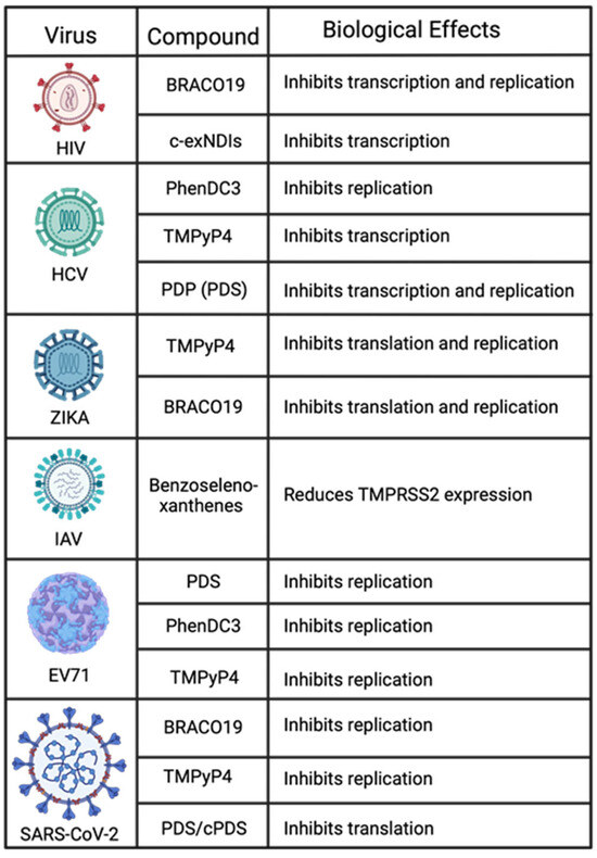 Pathogens 13 00060 g005