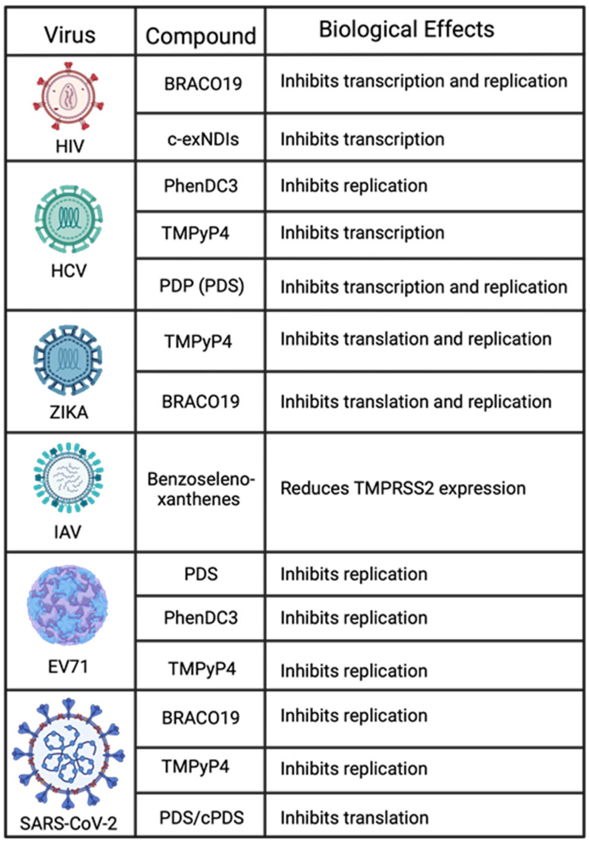 Pathogens 13 00060 g005