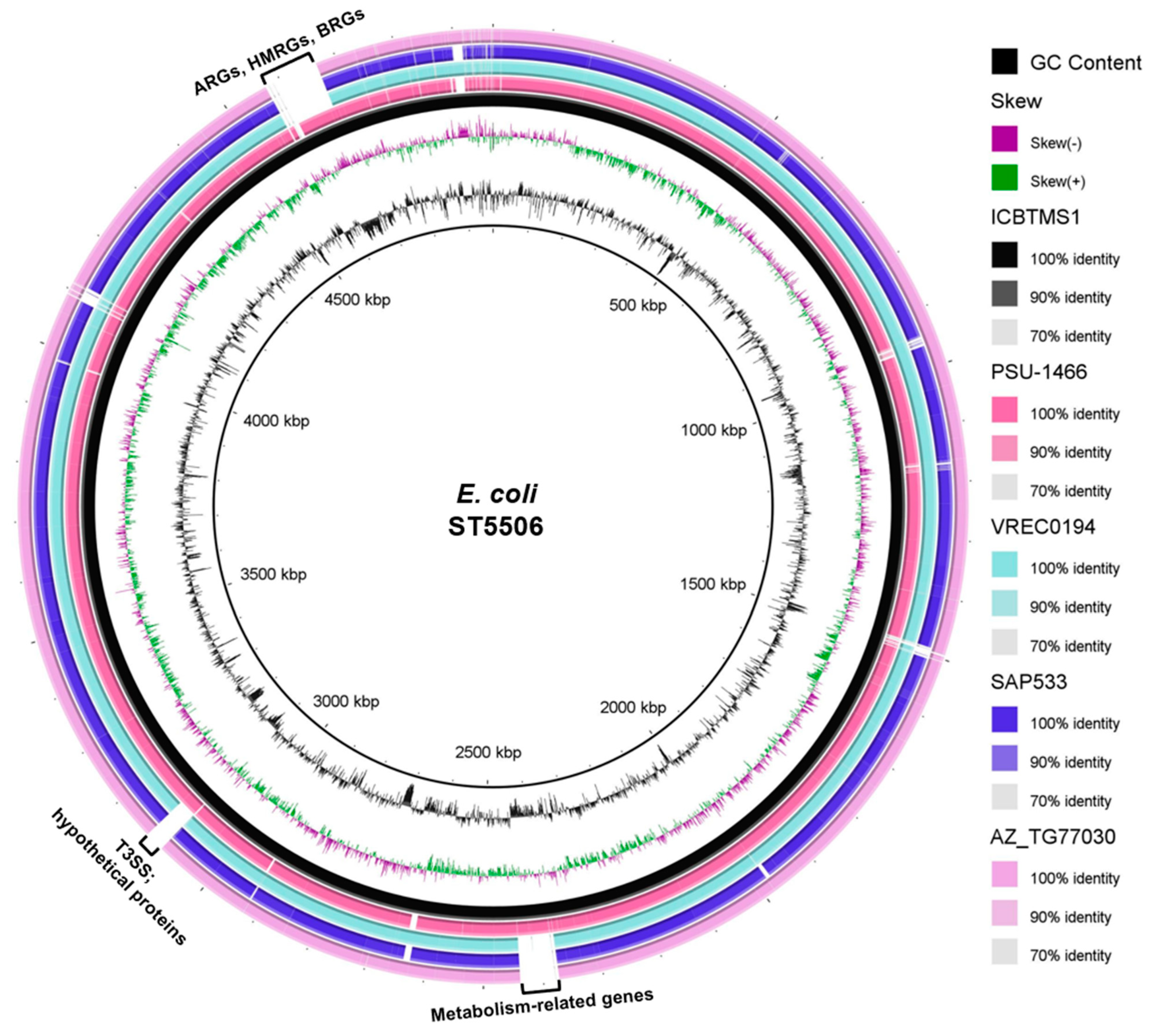 Pathogens 13 00063 g002