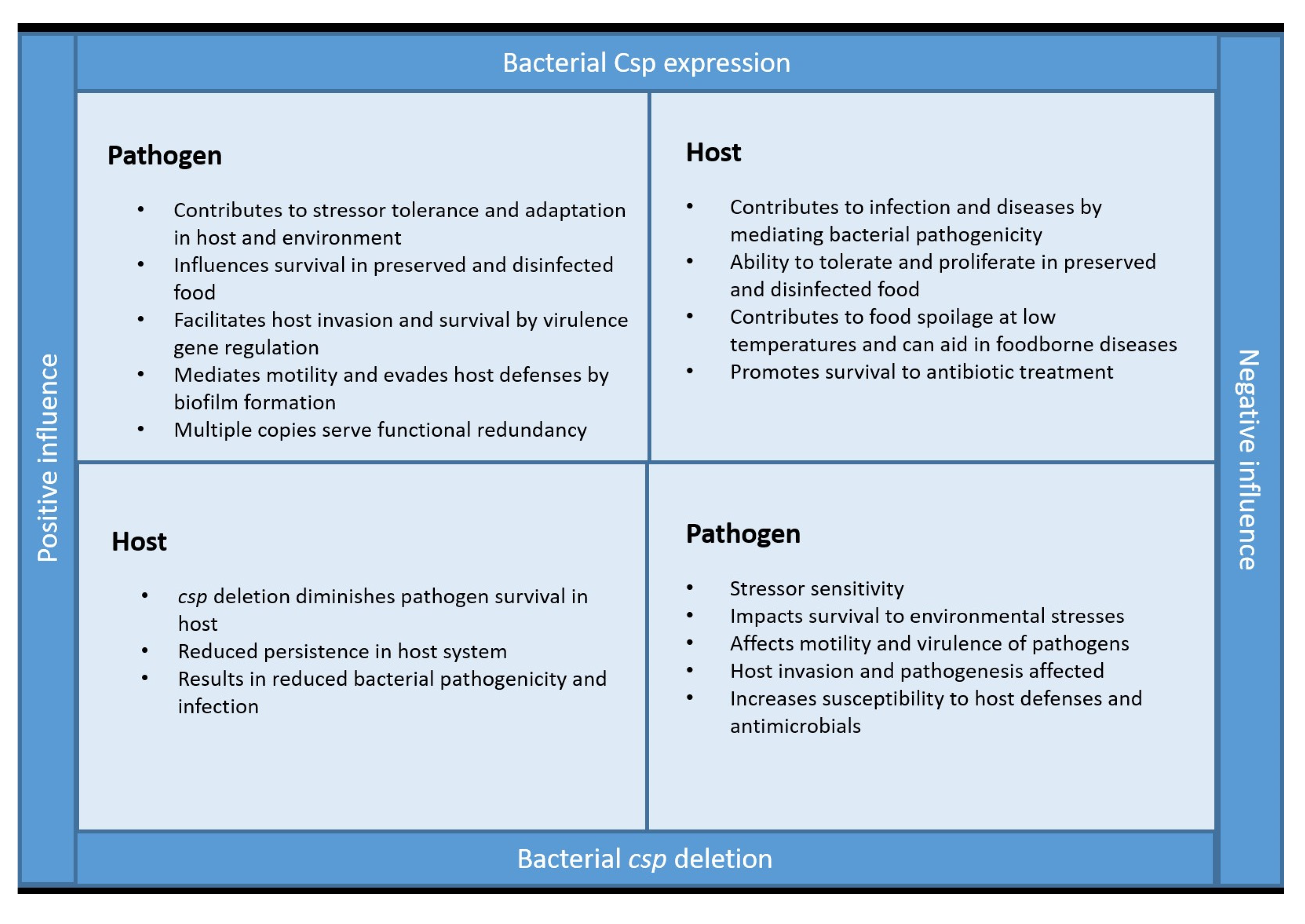 Pathogens 13 00069 g002
