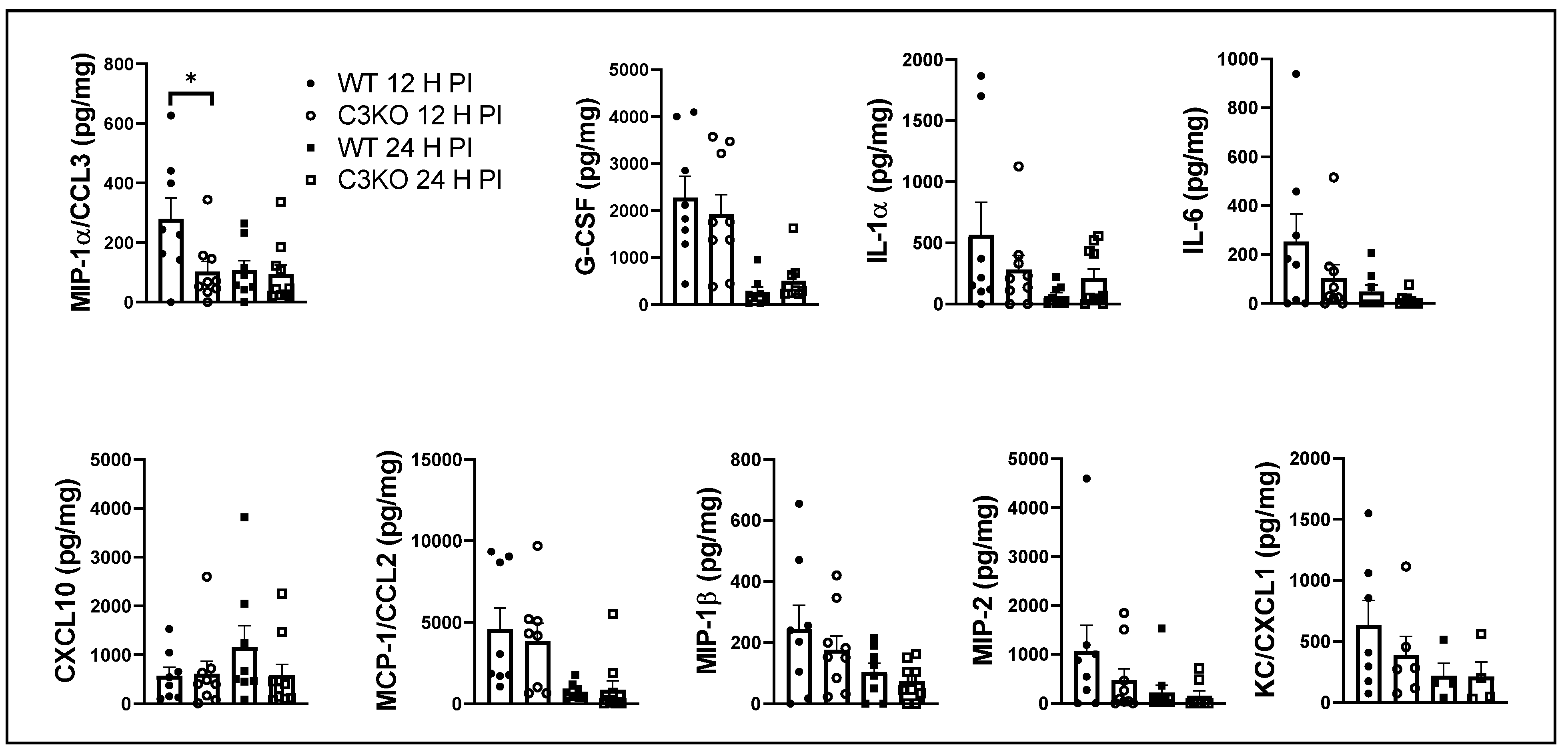 Pathogens 13 00074 g004