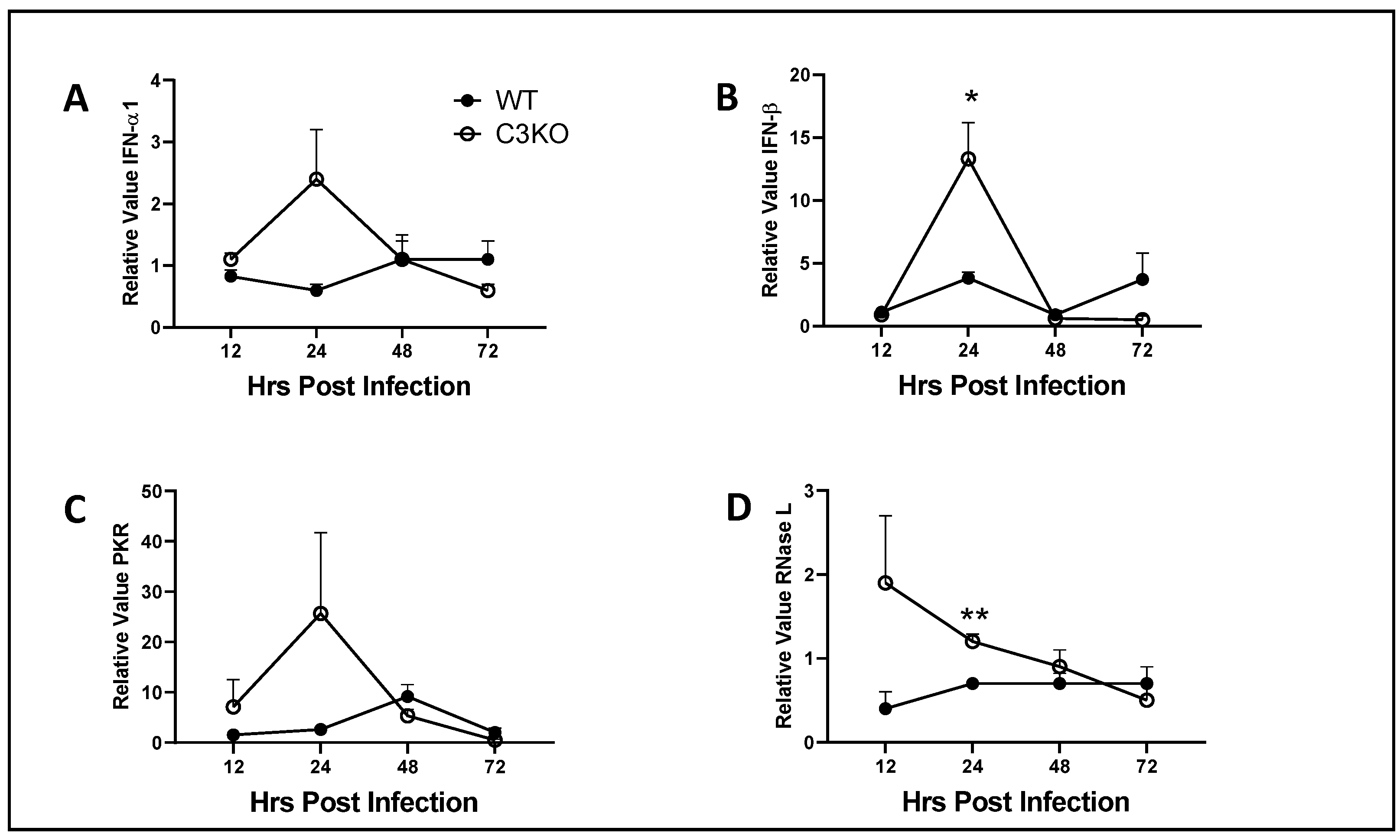 Pathogens 13 00074 g005