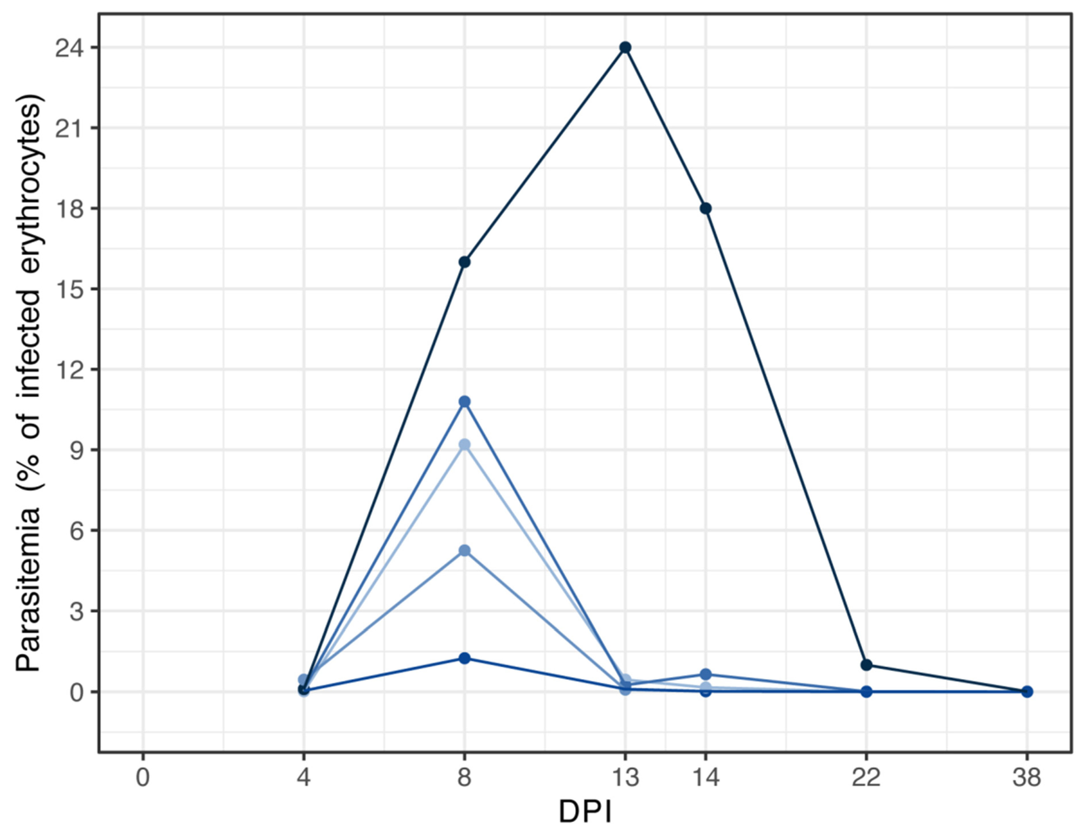 Pathogens 13 00091 g001 Pathogens 13 00091 g001