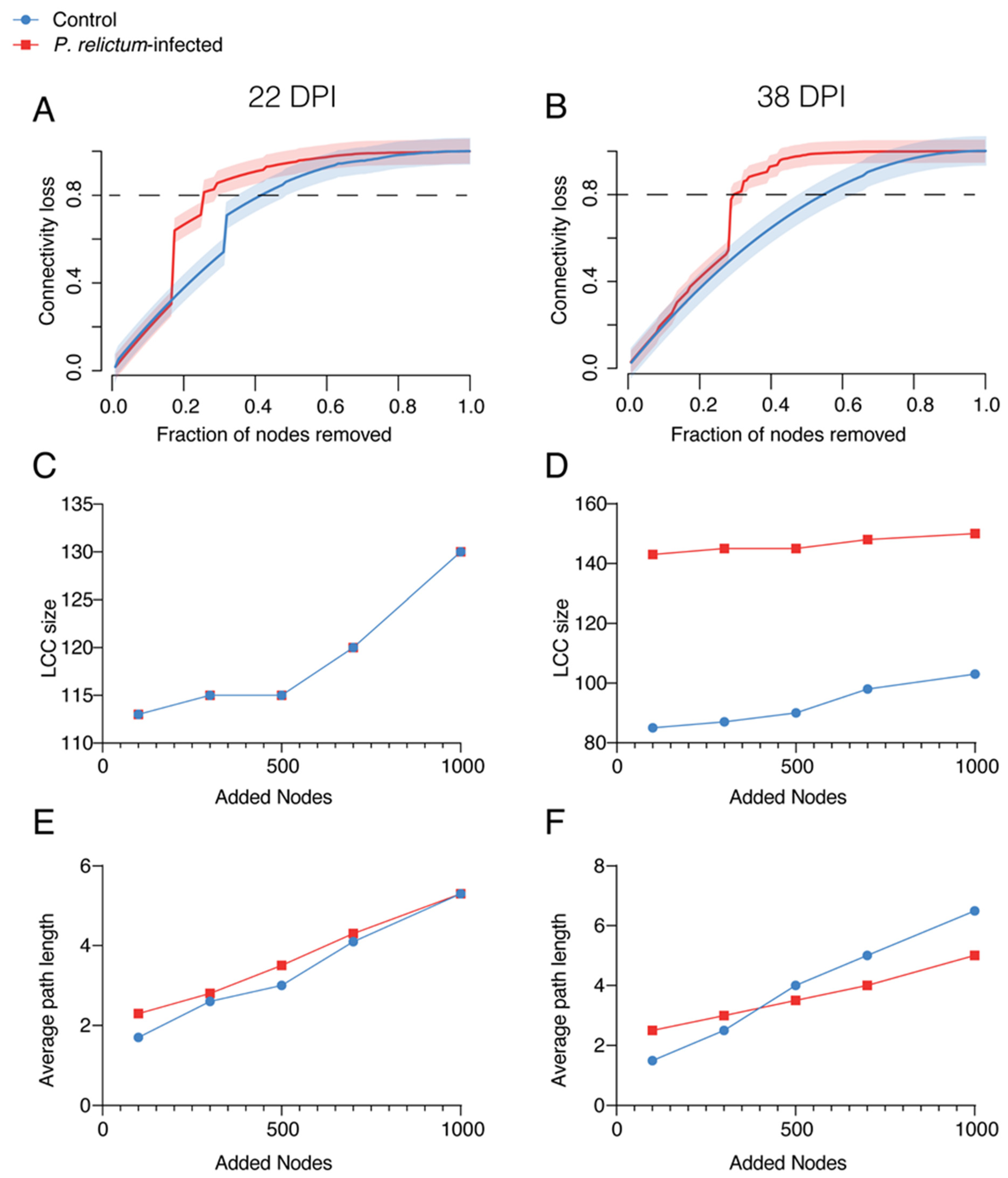 Pathogens 13 00091 g005 Pathogens 13 00091 g005