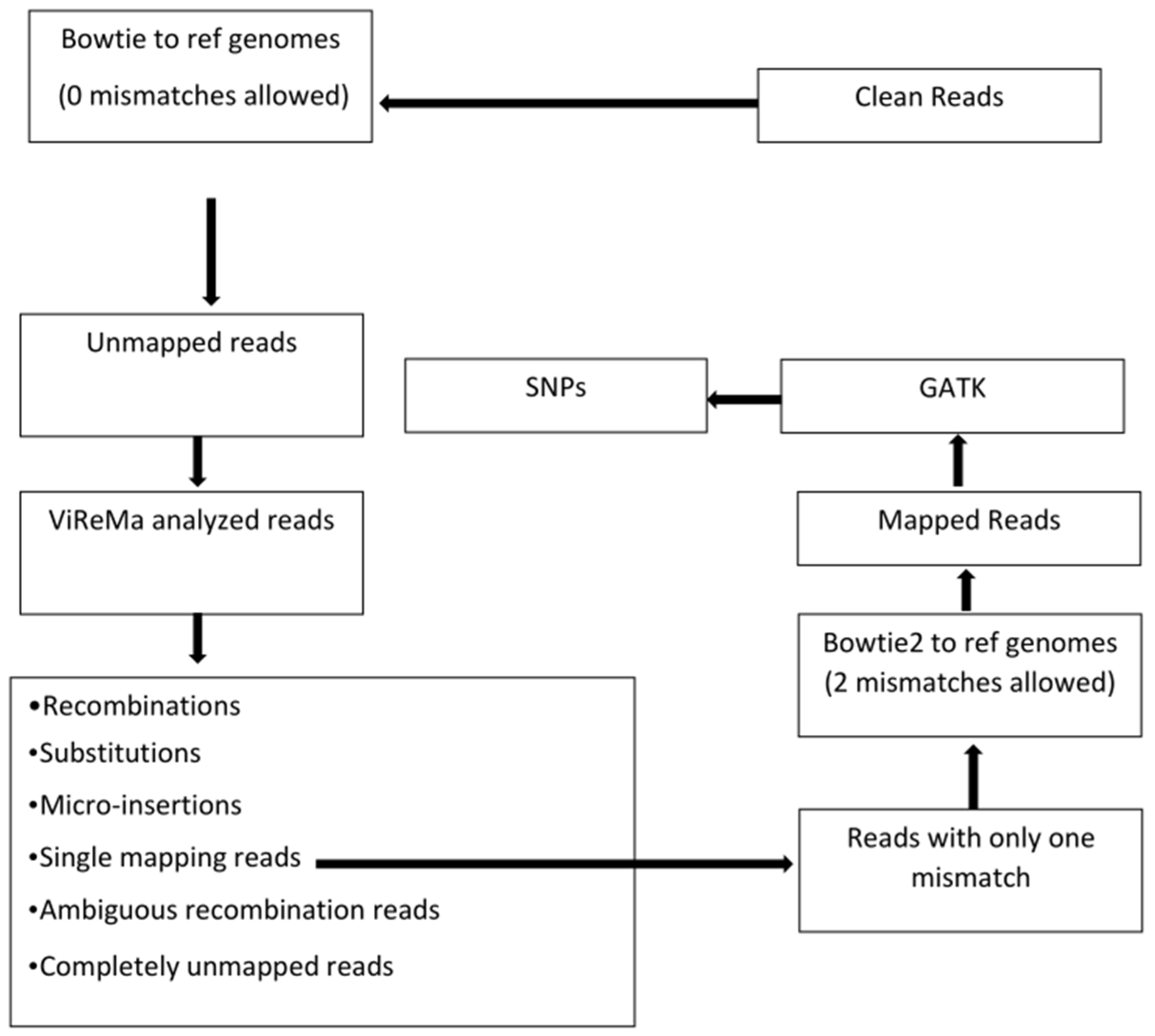 Pathogens 13 00096 g001 Pathogens 13 00096 g001