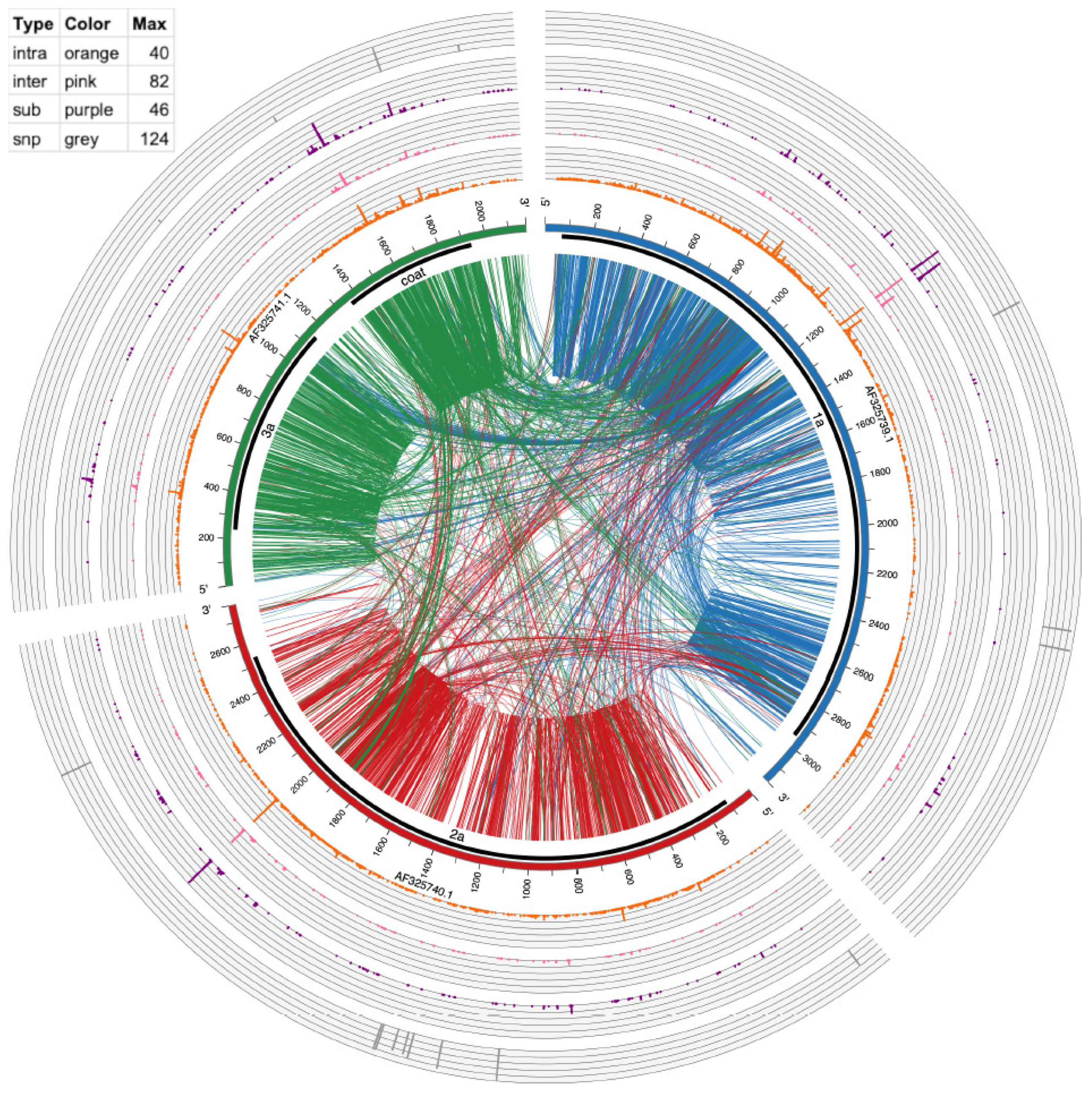Pathogens 13 00096 g004 Pathogens 13 00096 g004