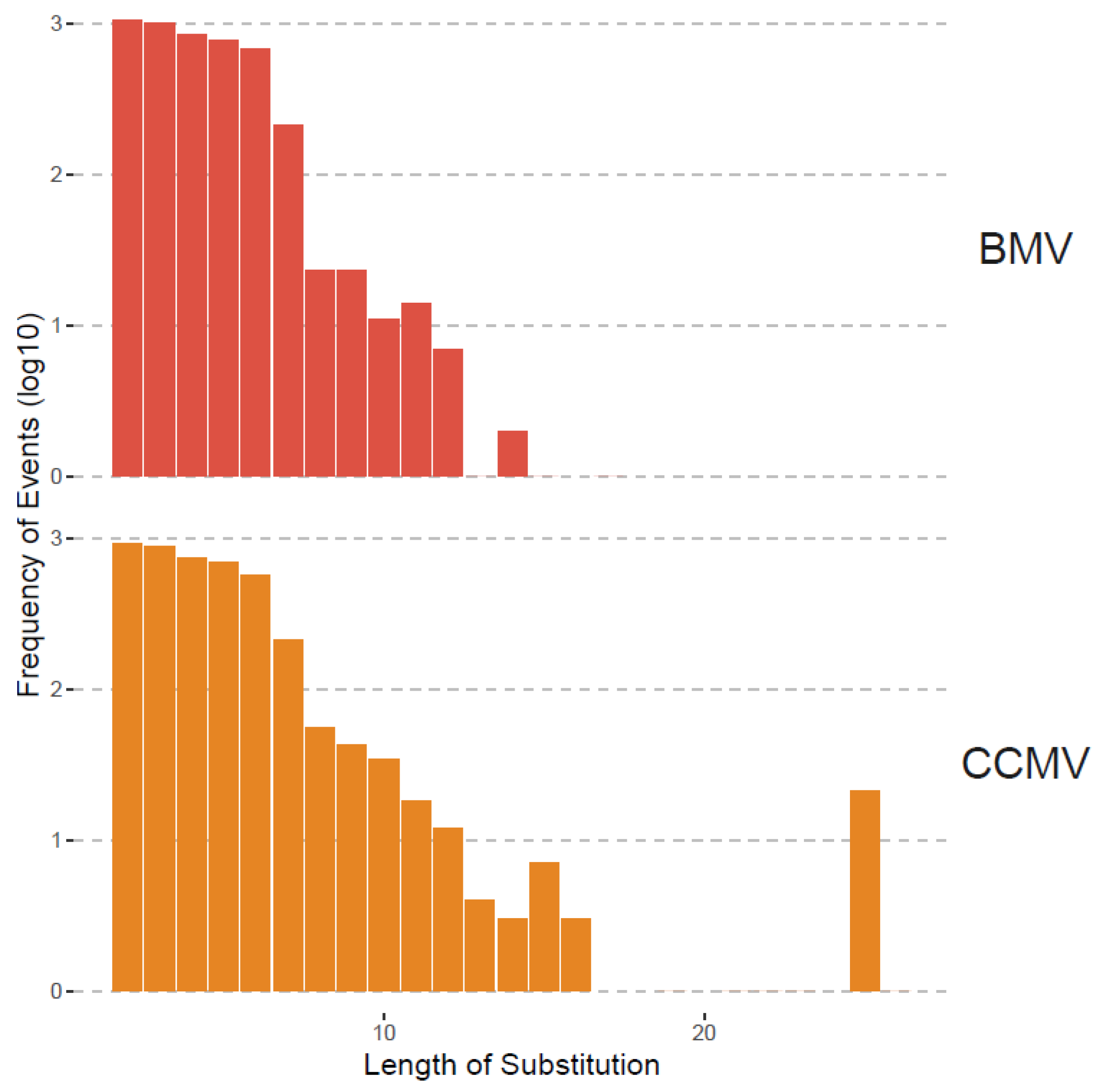 Pathogens 13 00096 g005 Pathogens 13 00096 g005