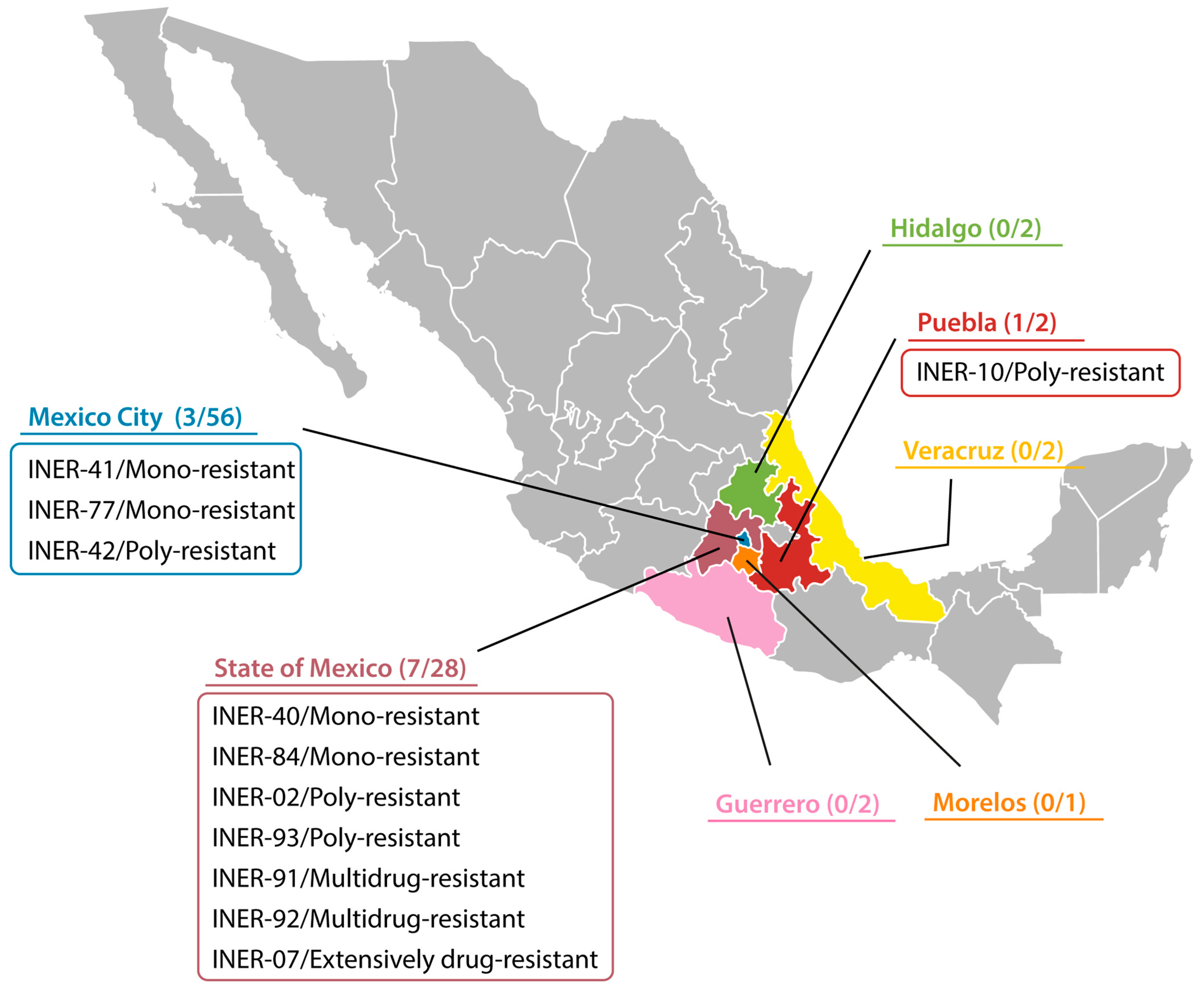 Pathogens 13 00098 g001 Pathogens 13 00098 g001