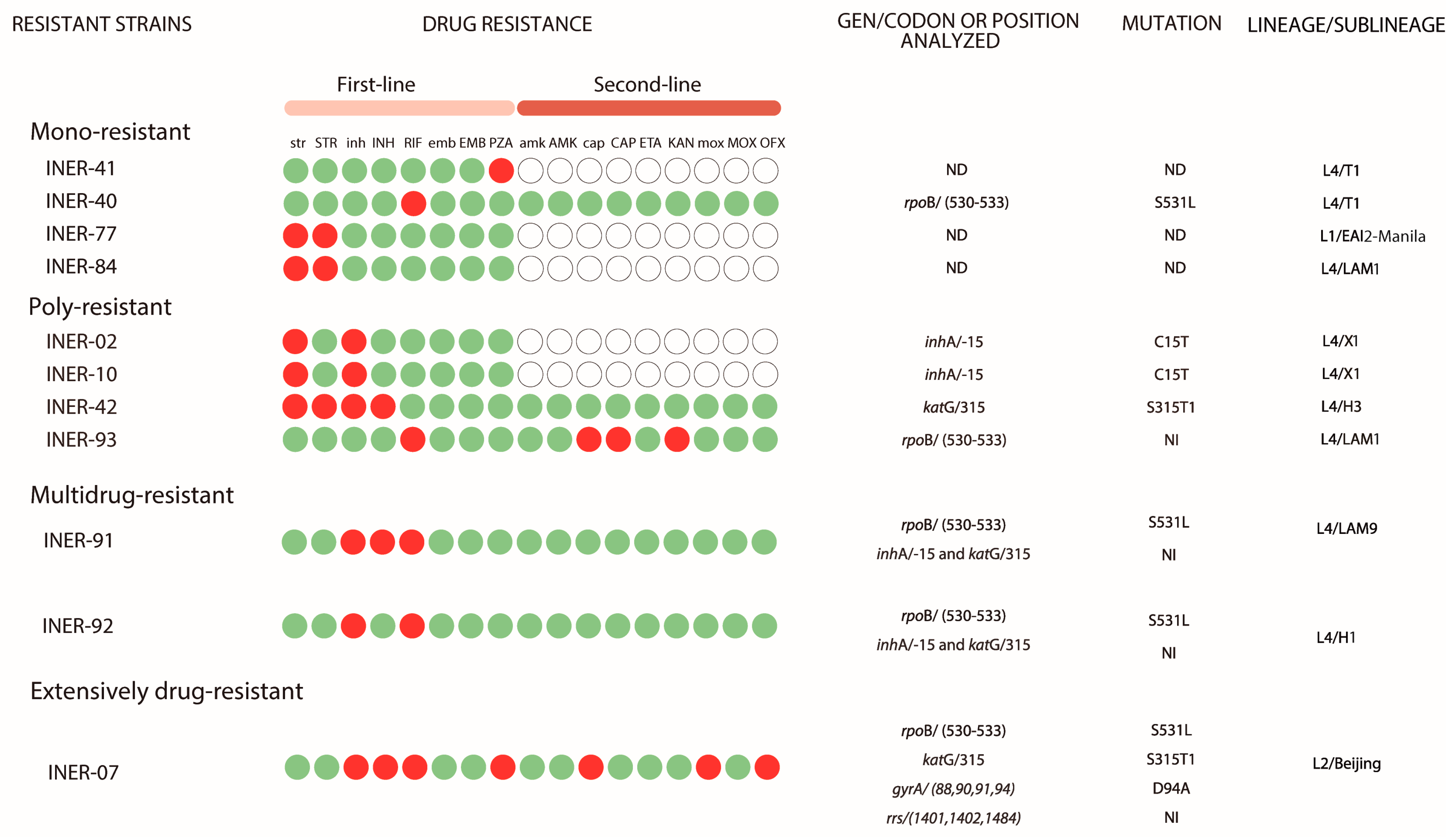 Pathogens 13 00098 g002 Pathogens 13 00098 g002