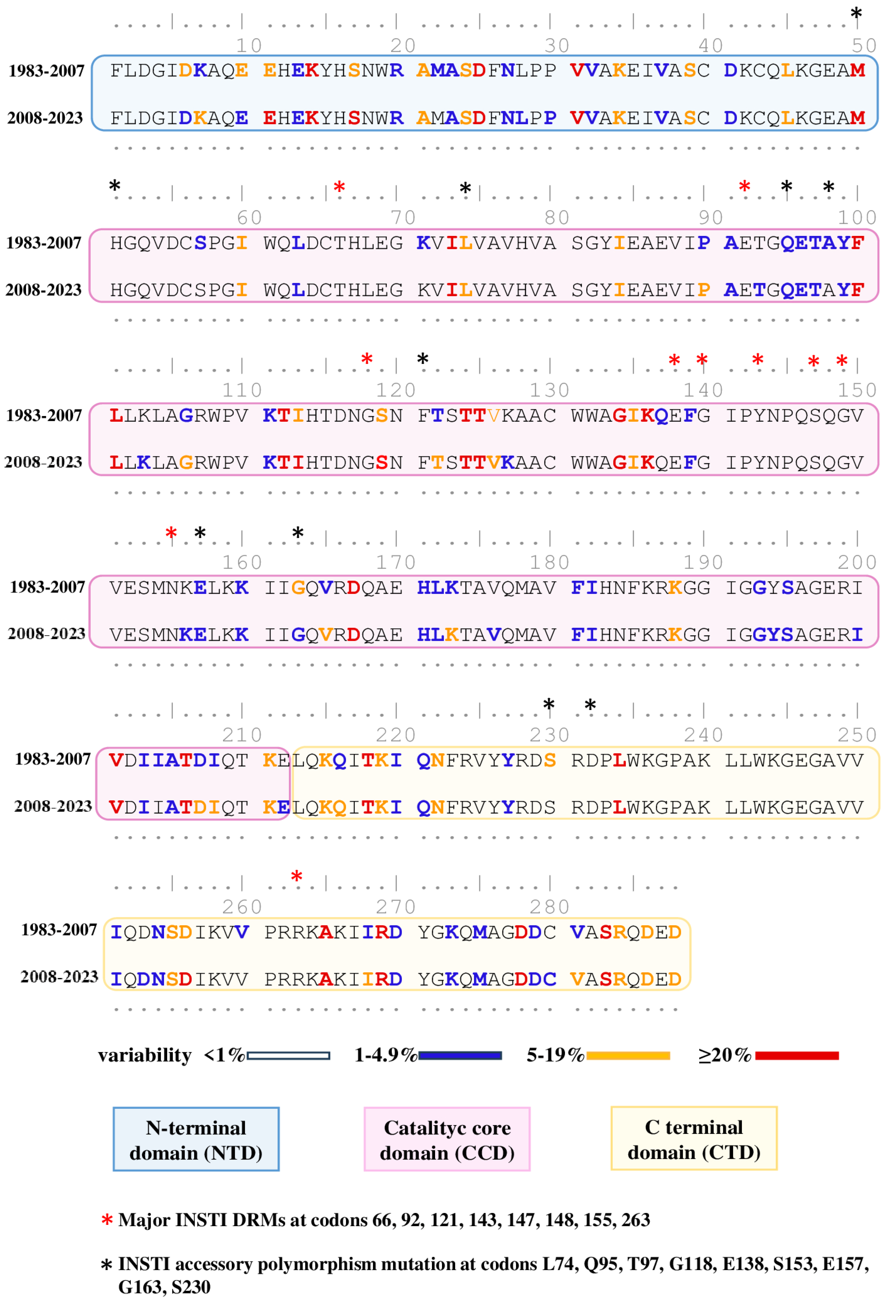 Pathogens 13 00102 g002