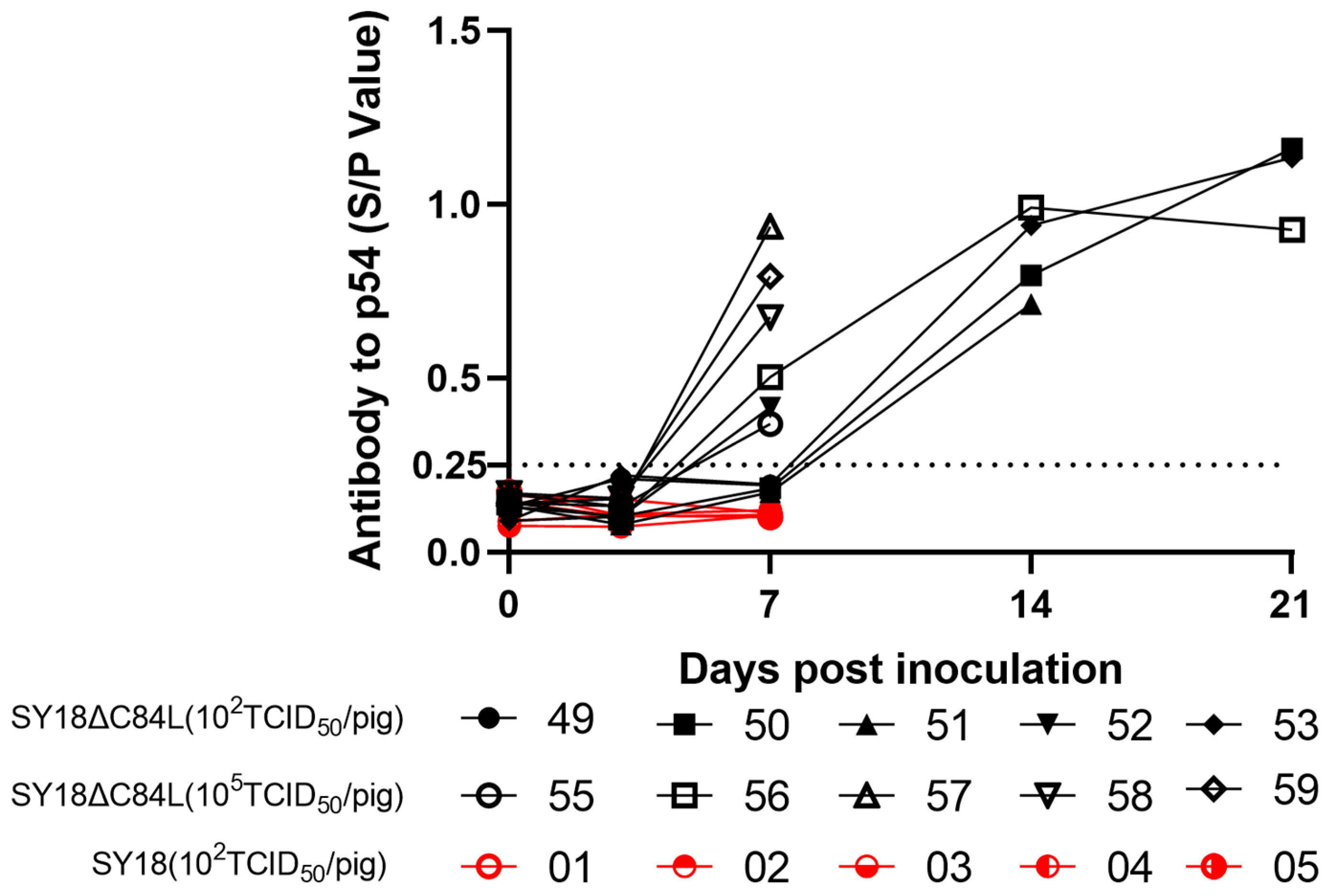 Pathogens 13 00103 g006