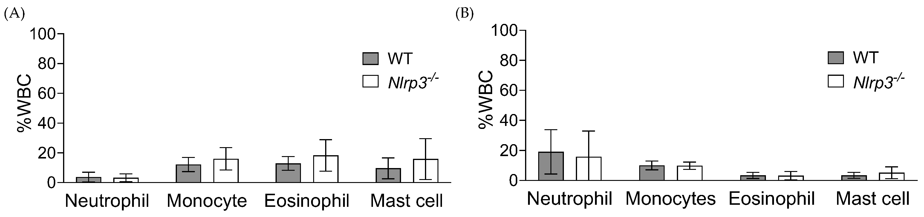 Pathogens 13 00106 g003