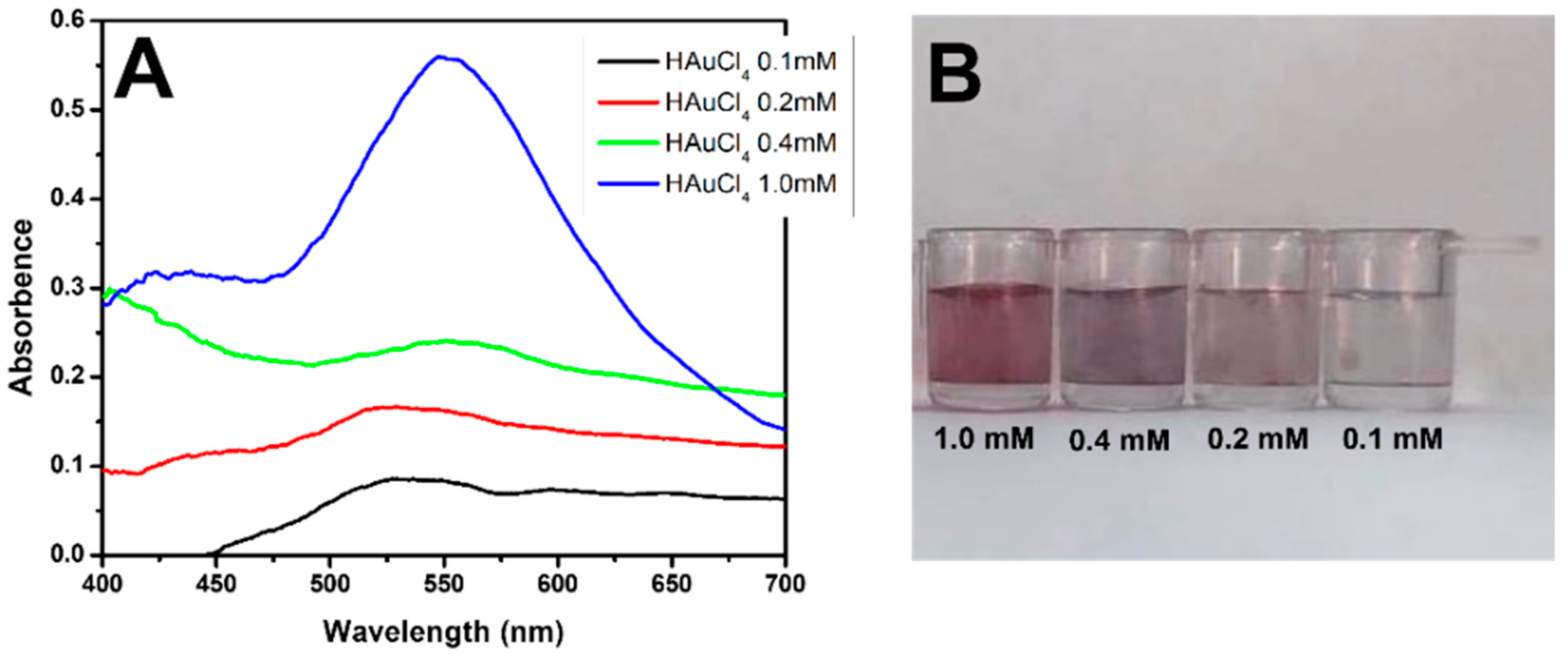 Pathogens 13 00108 g002