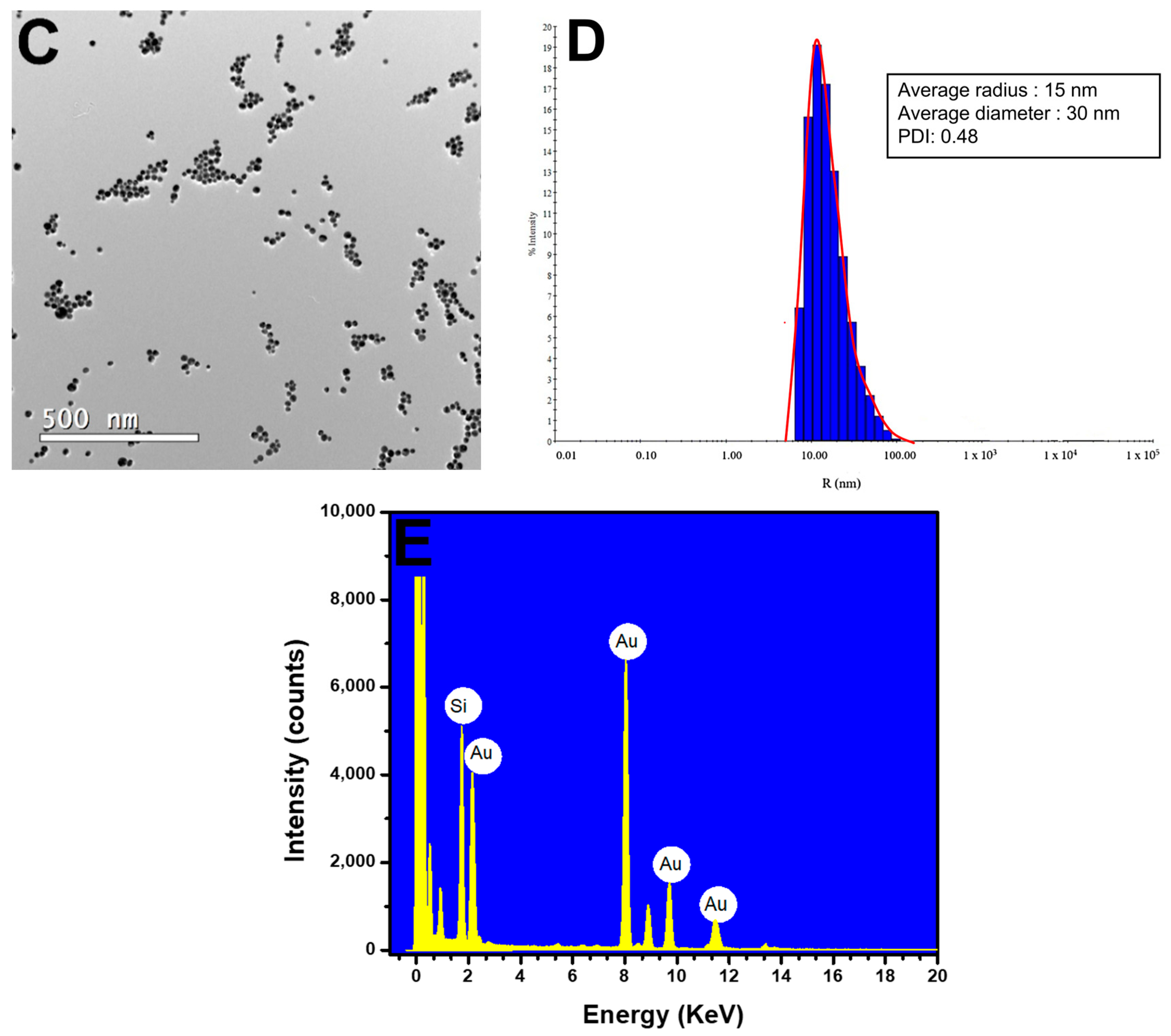 Pathogens 13 00108 g003b