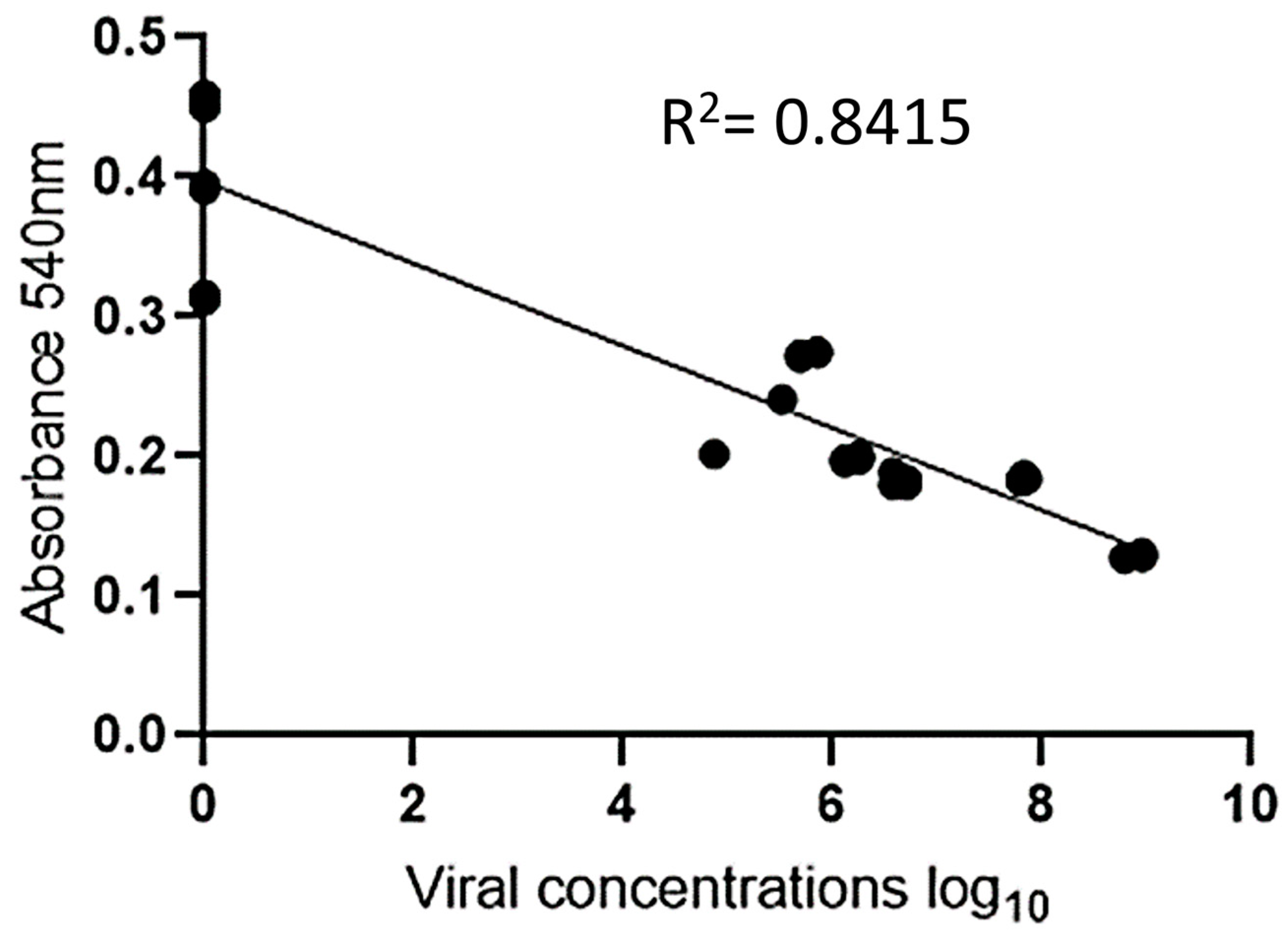 Pathogens 13 00108 g007