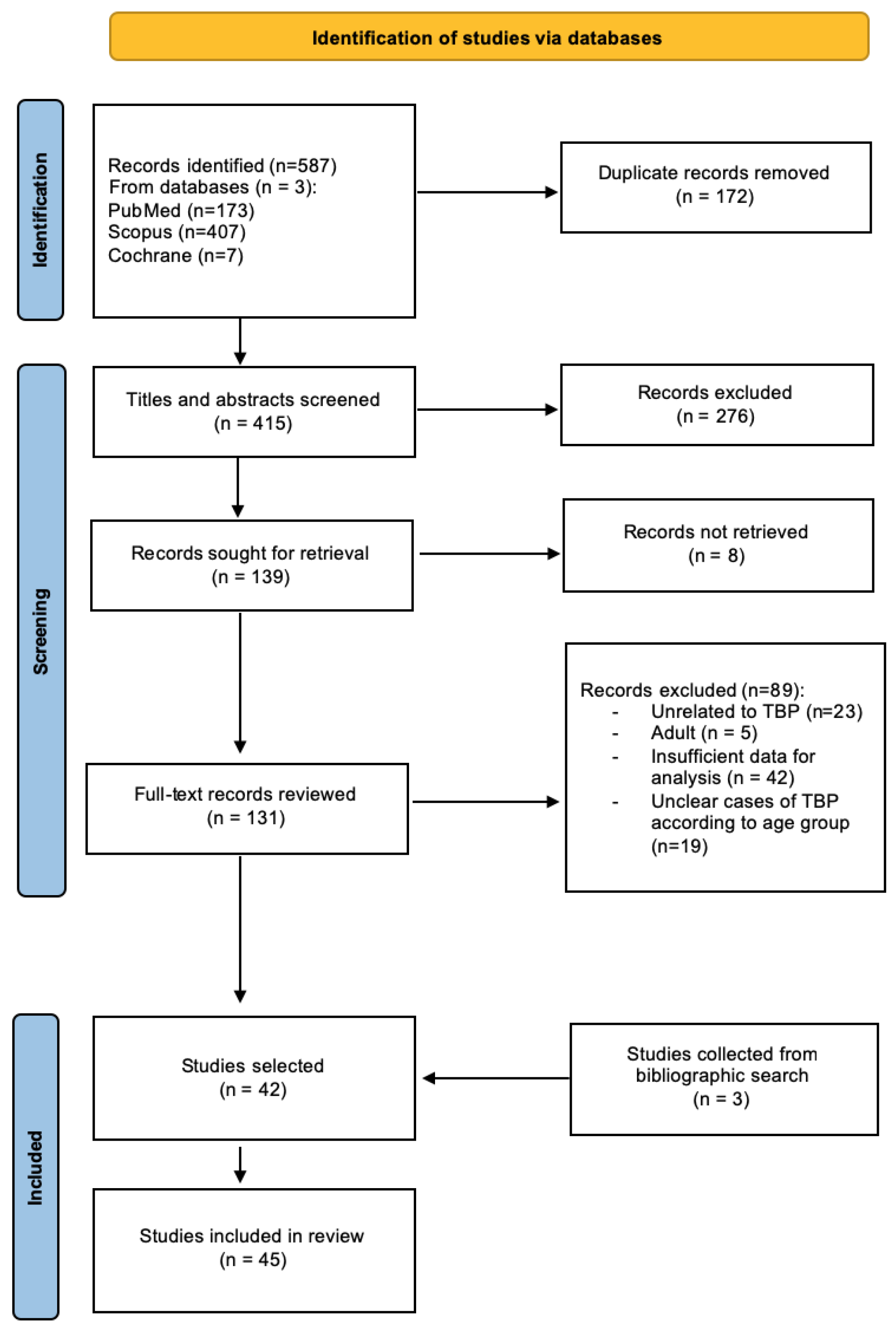 Pathogens 13 00110 g002