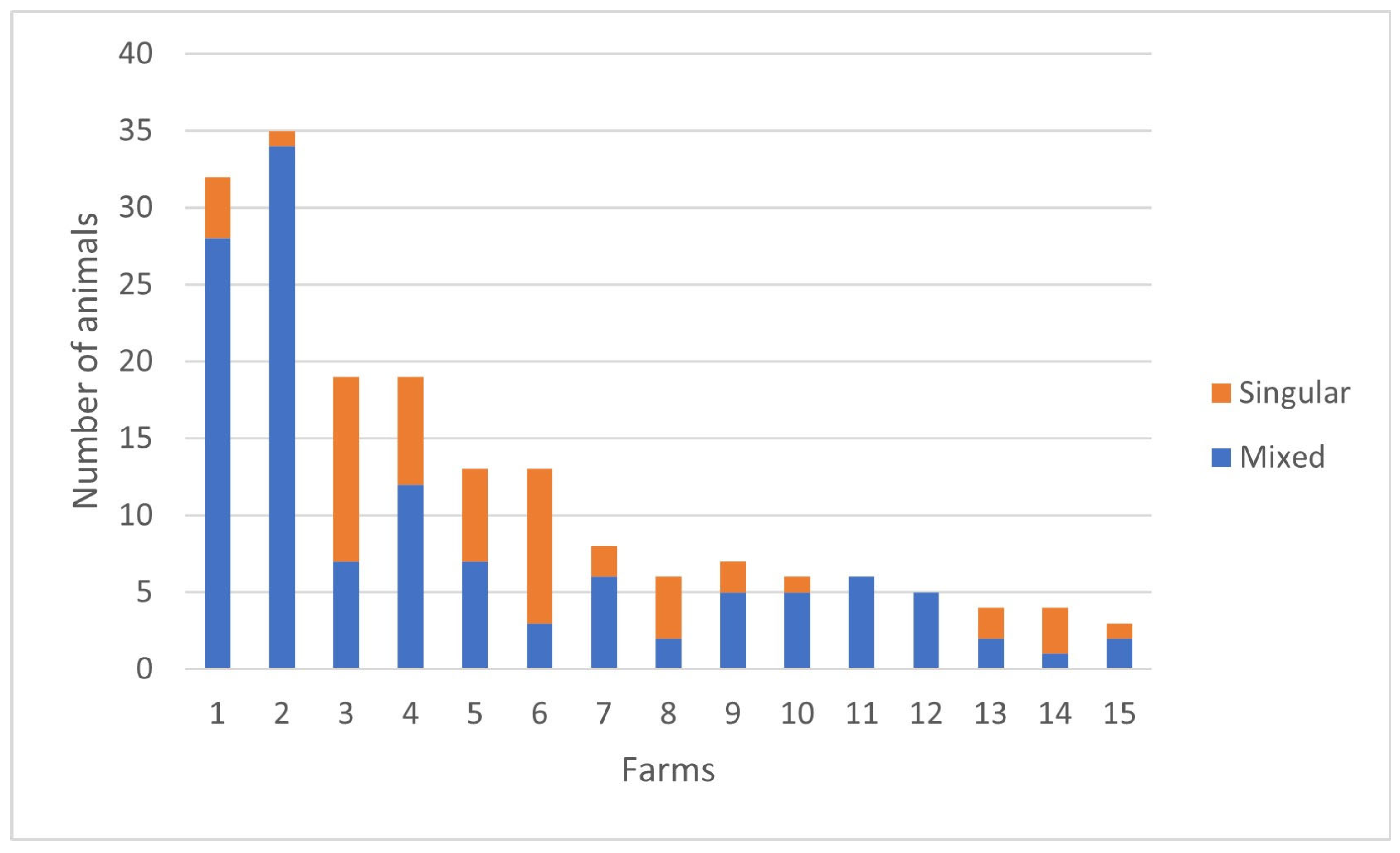 Pathogens 13 00114 g001