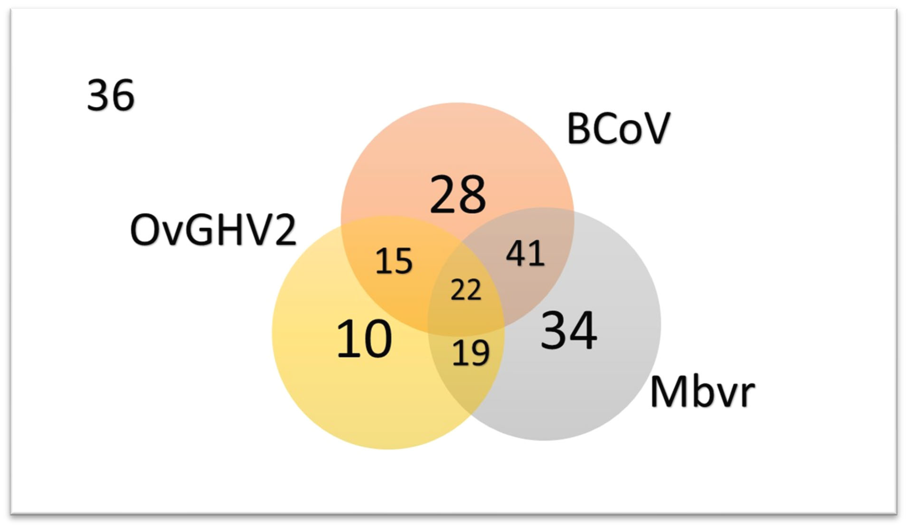 Pathogens 13 00114 g003