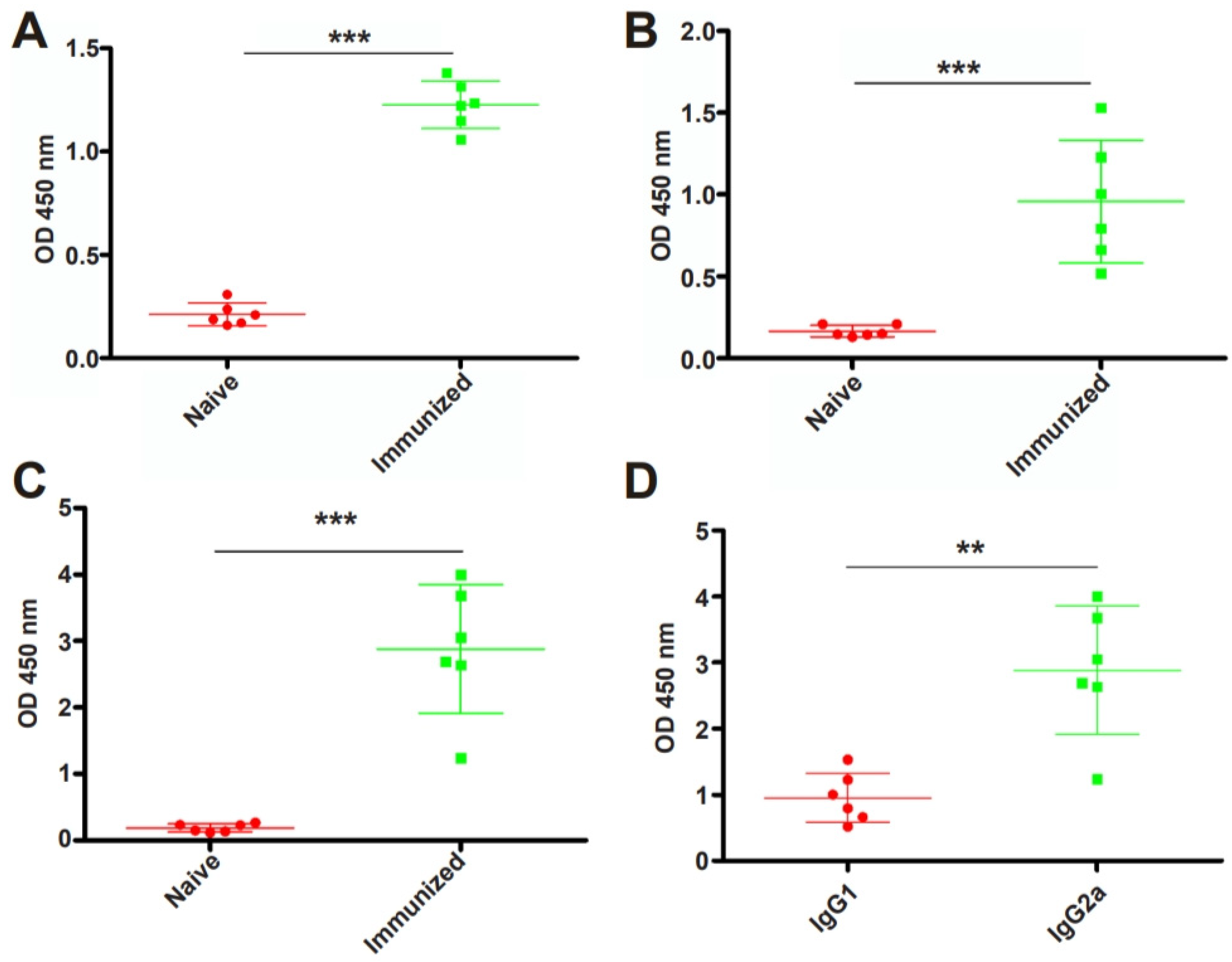 Pathogens 13 00121 g004
