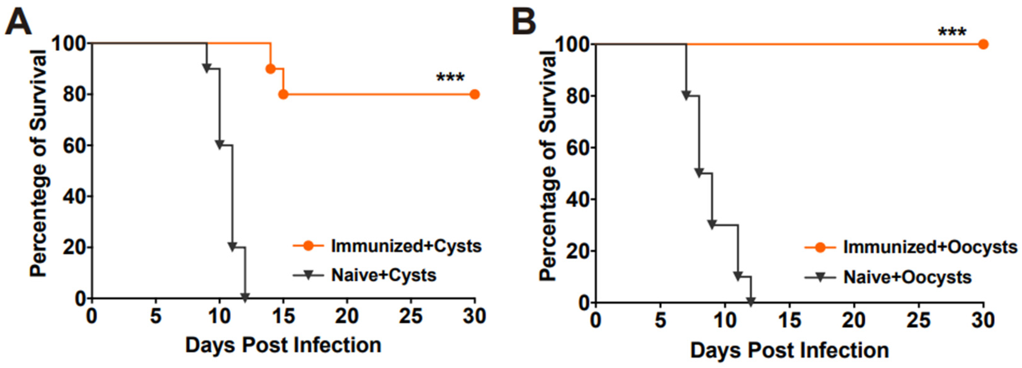 Pathogens 13 00121 g006