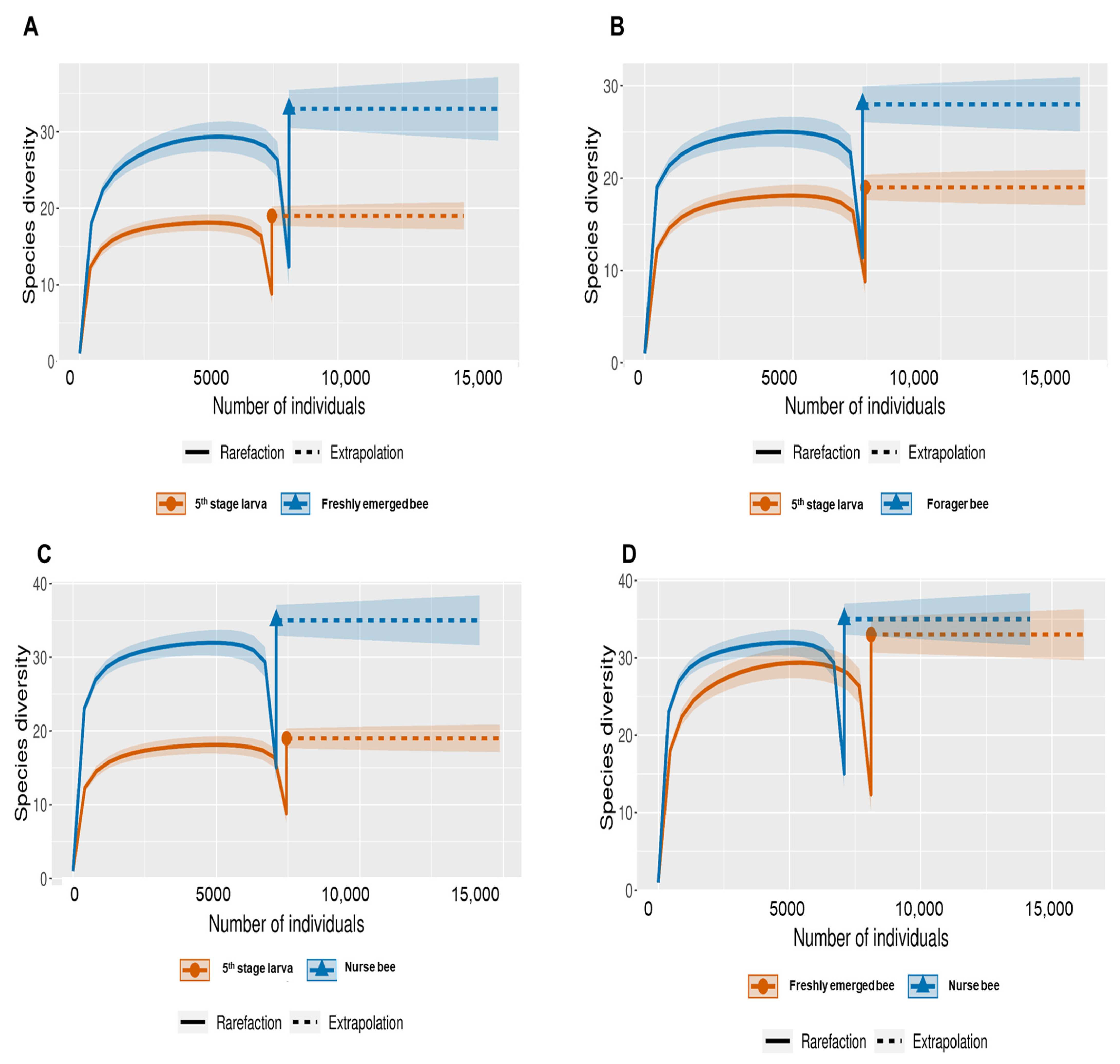 Pathogens 13 00122 g002a