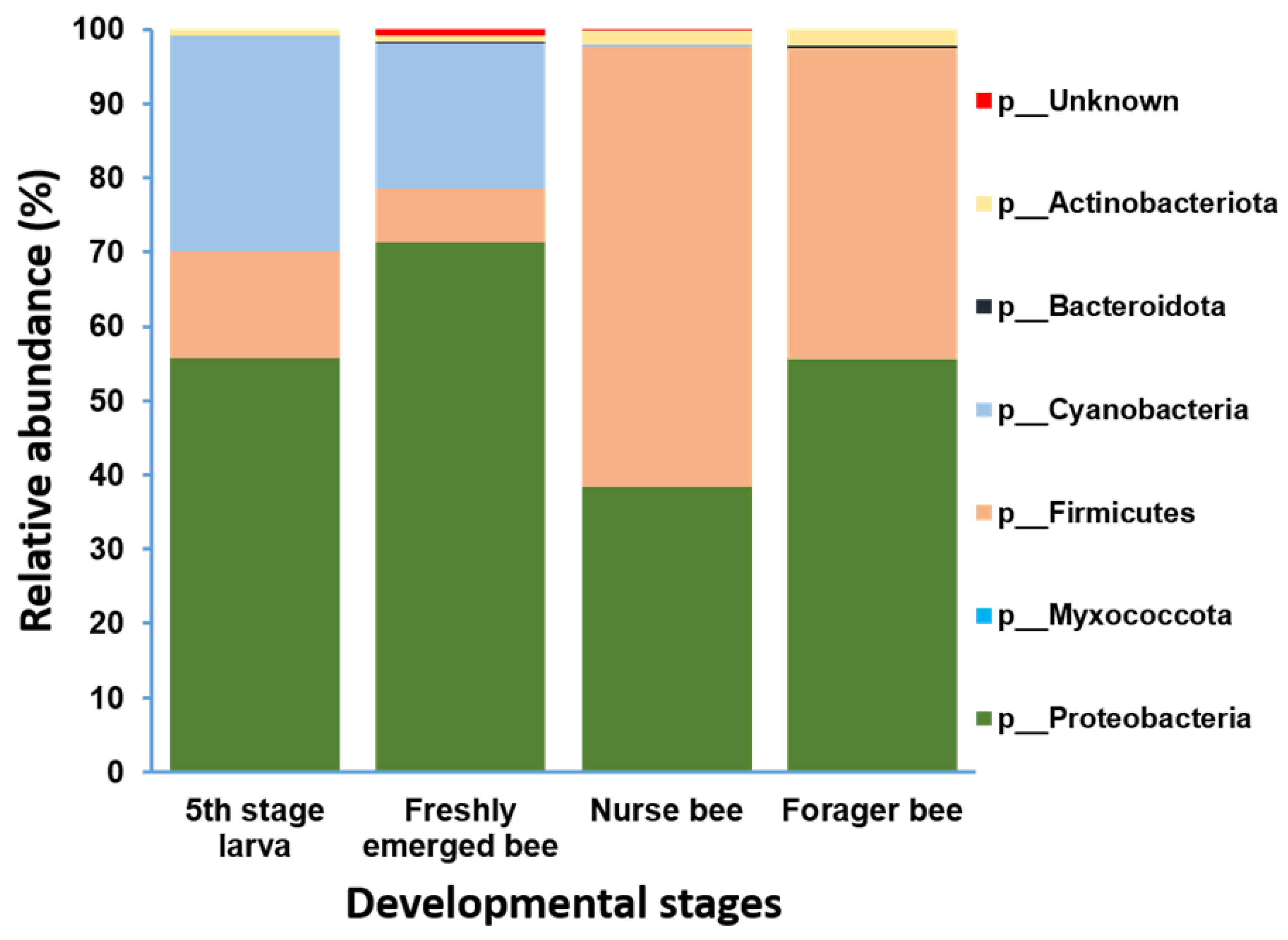 Pathogens 13 00122 g004