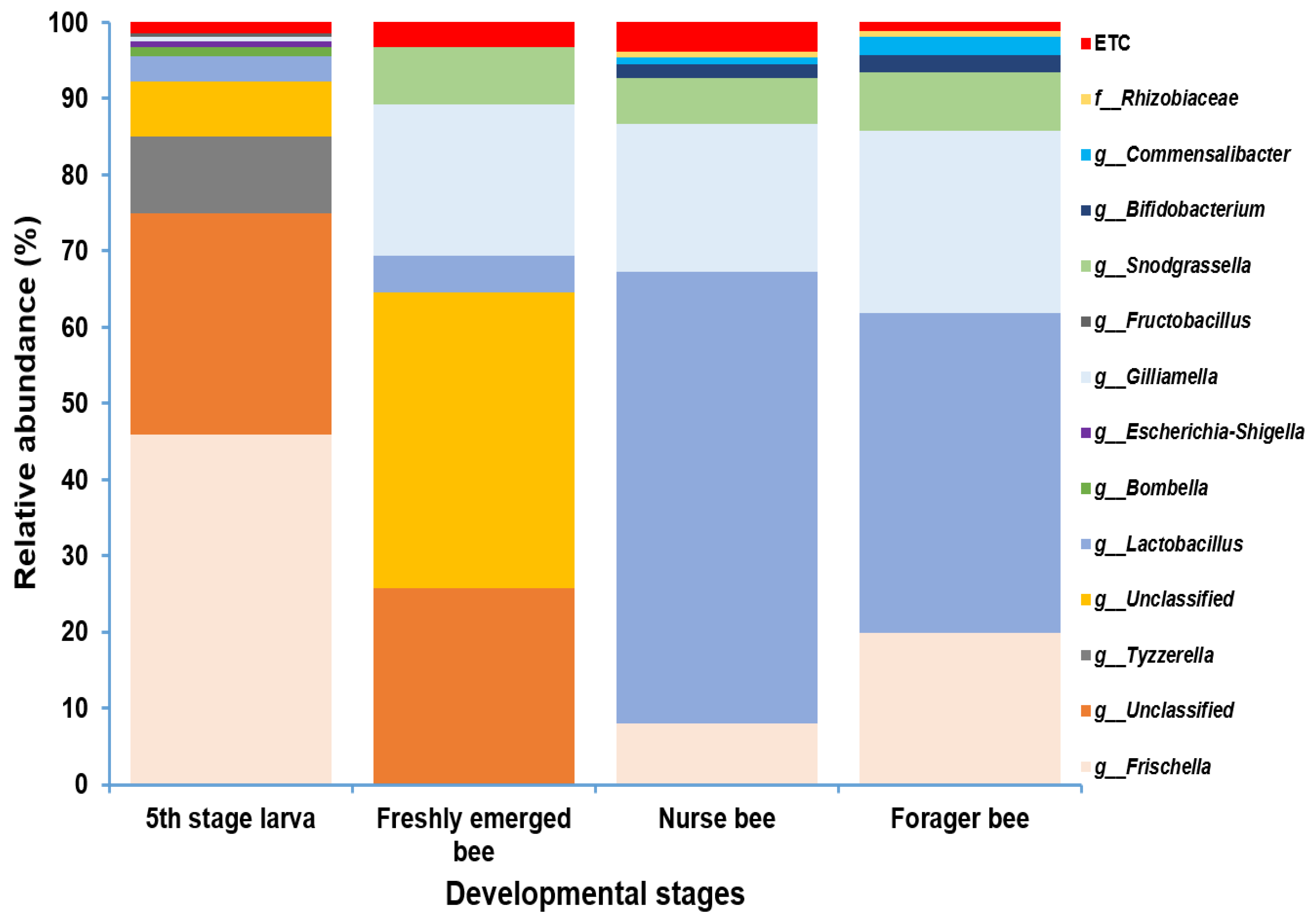Pathogens 13 00122 g005