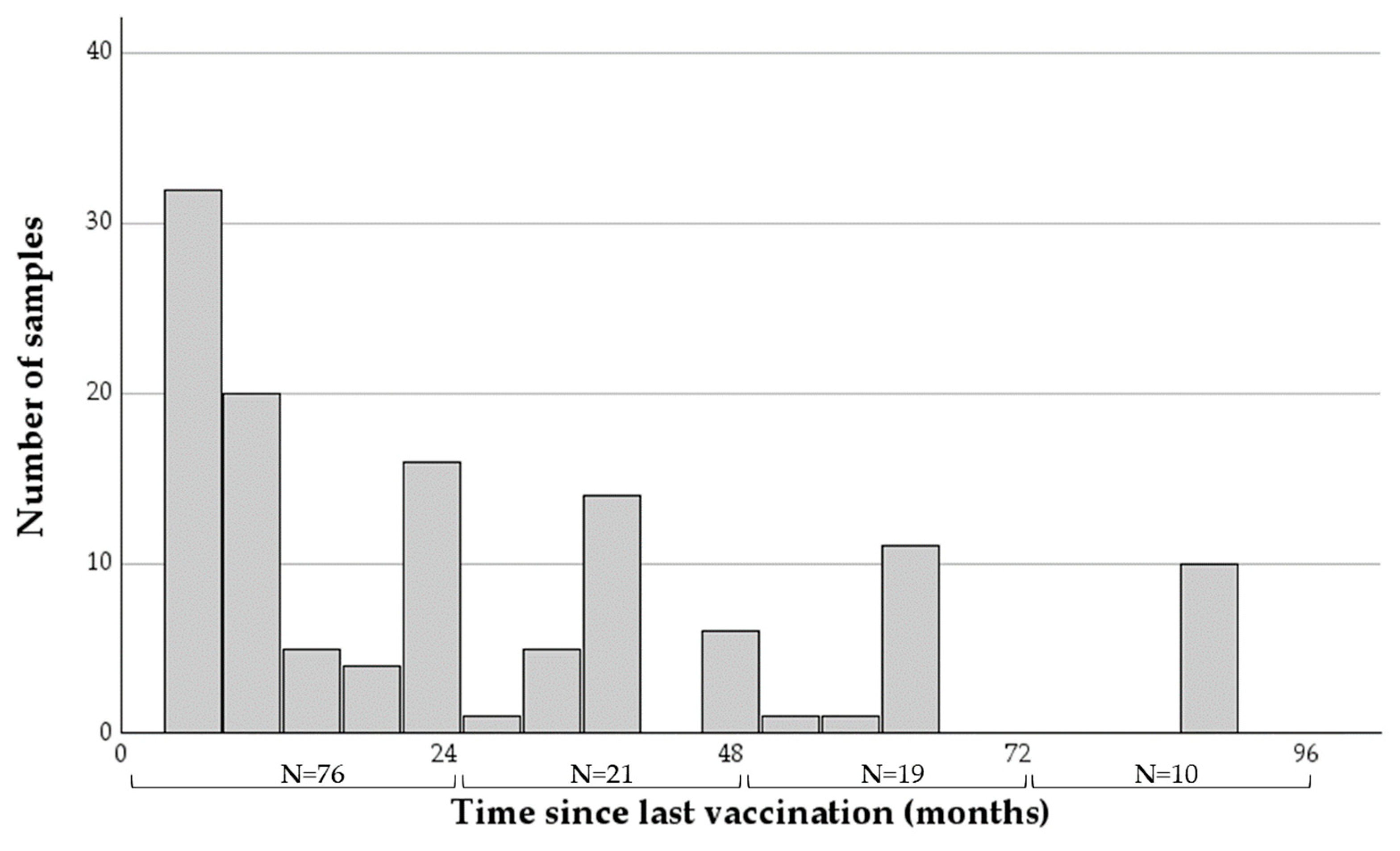 Pathogens 13 00125 g001