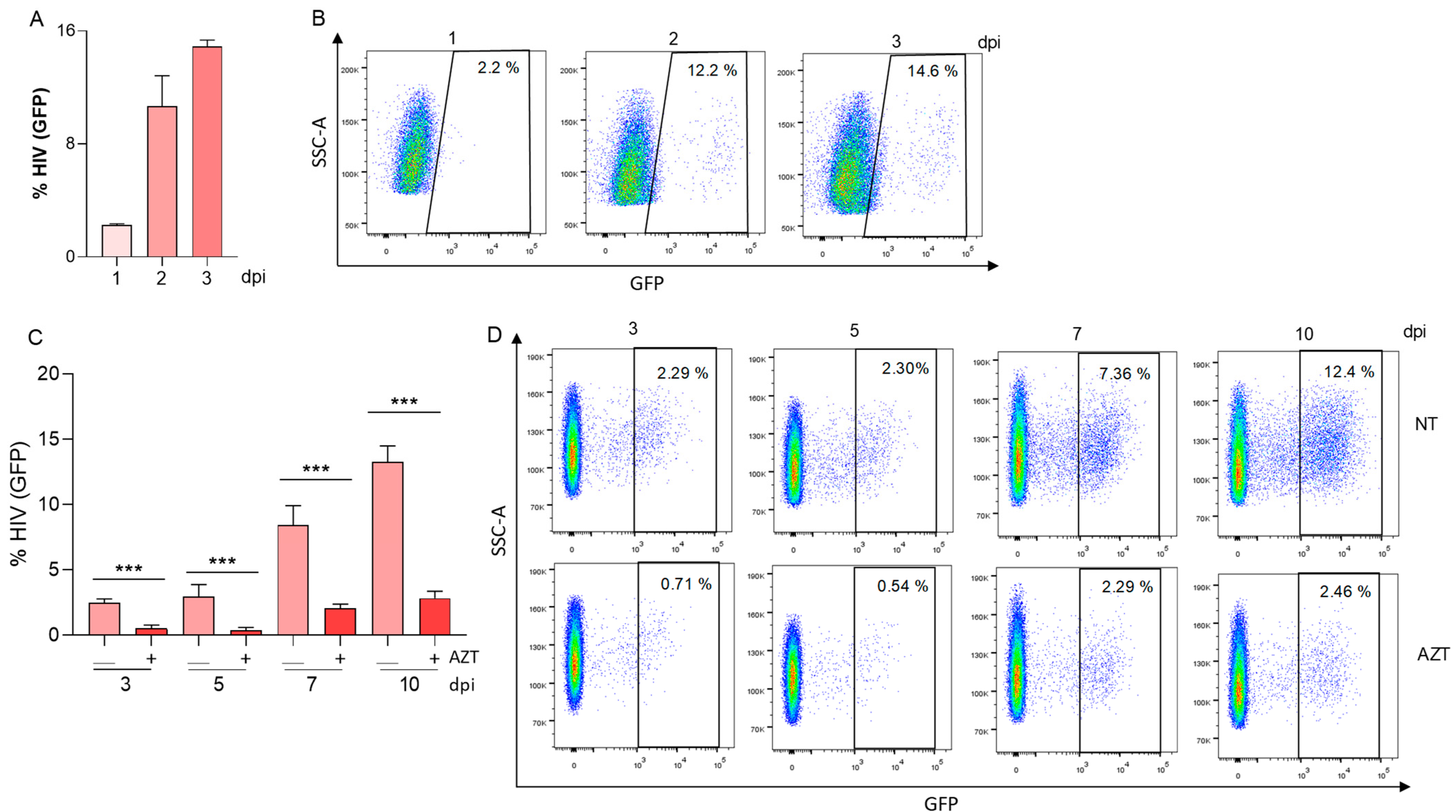 Pathogens 13 00134 g002