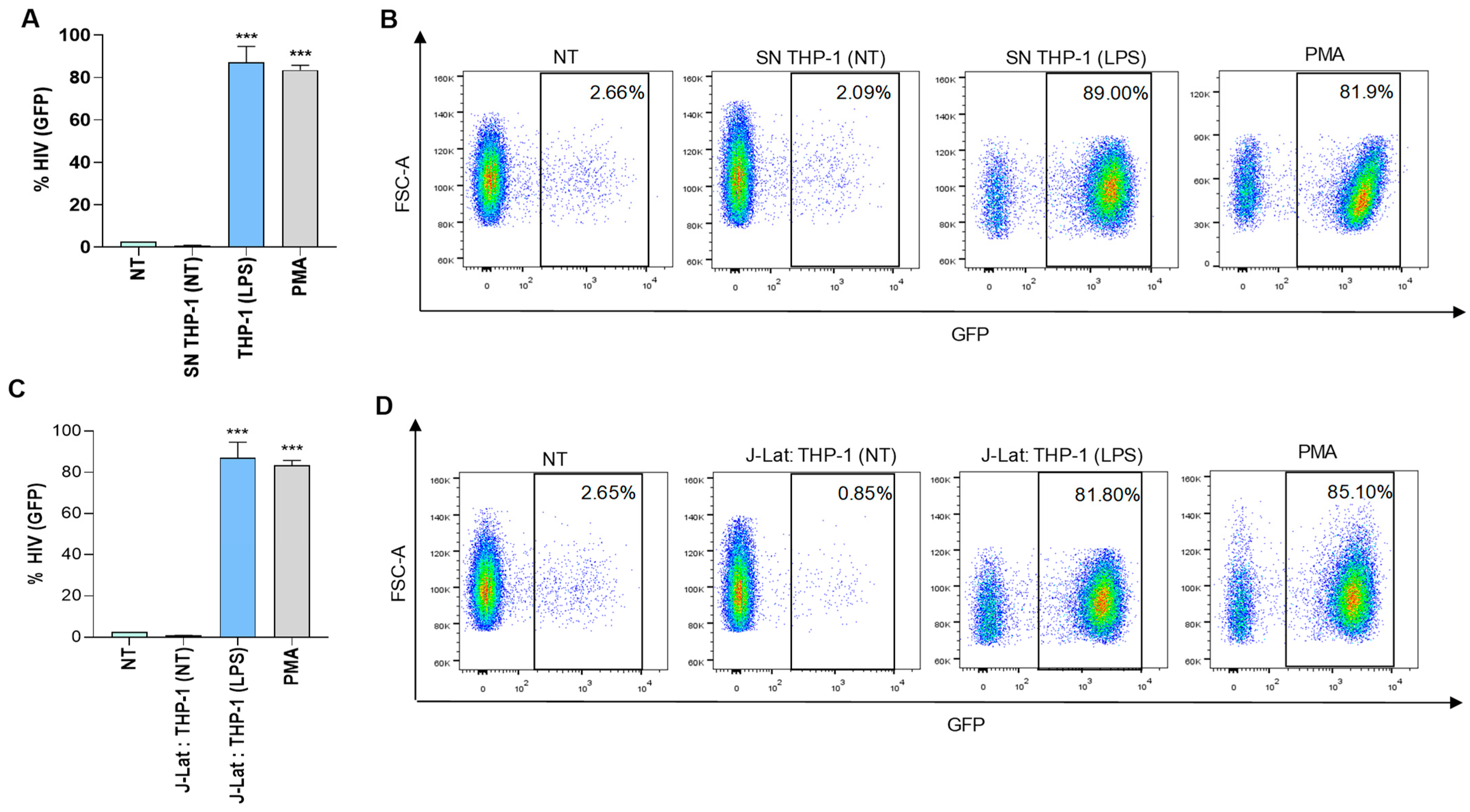 Pathogens 13 00134 g003