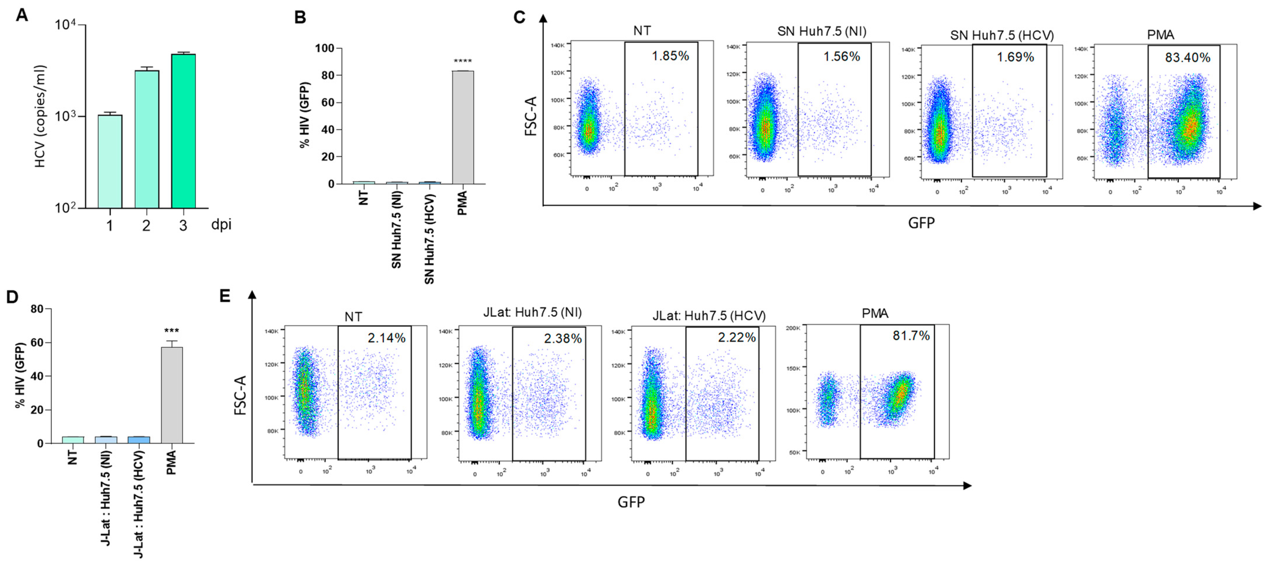 Pathogens 13 00134 g004