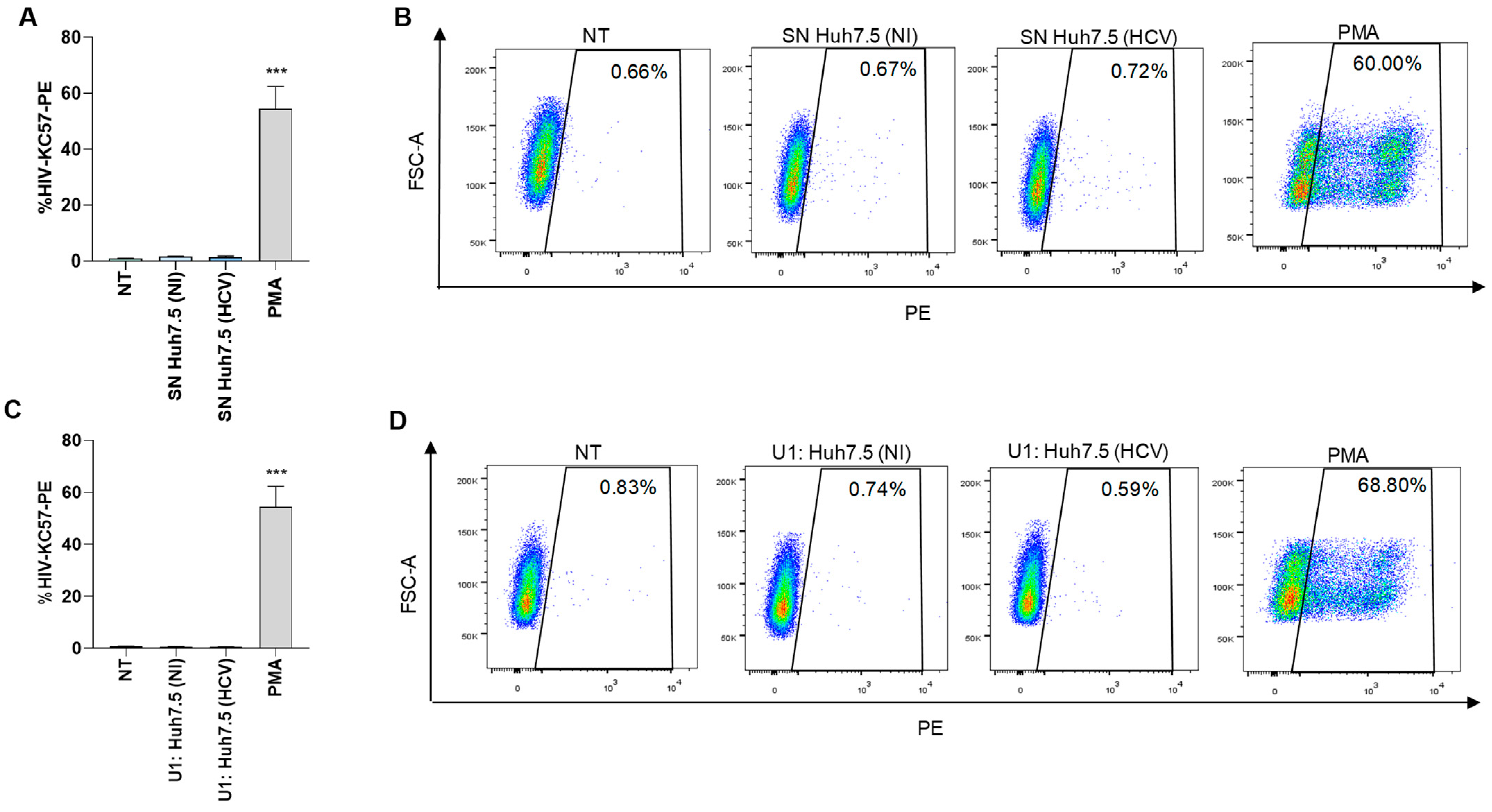 Pathogens 13 00134 g005