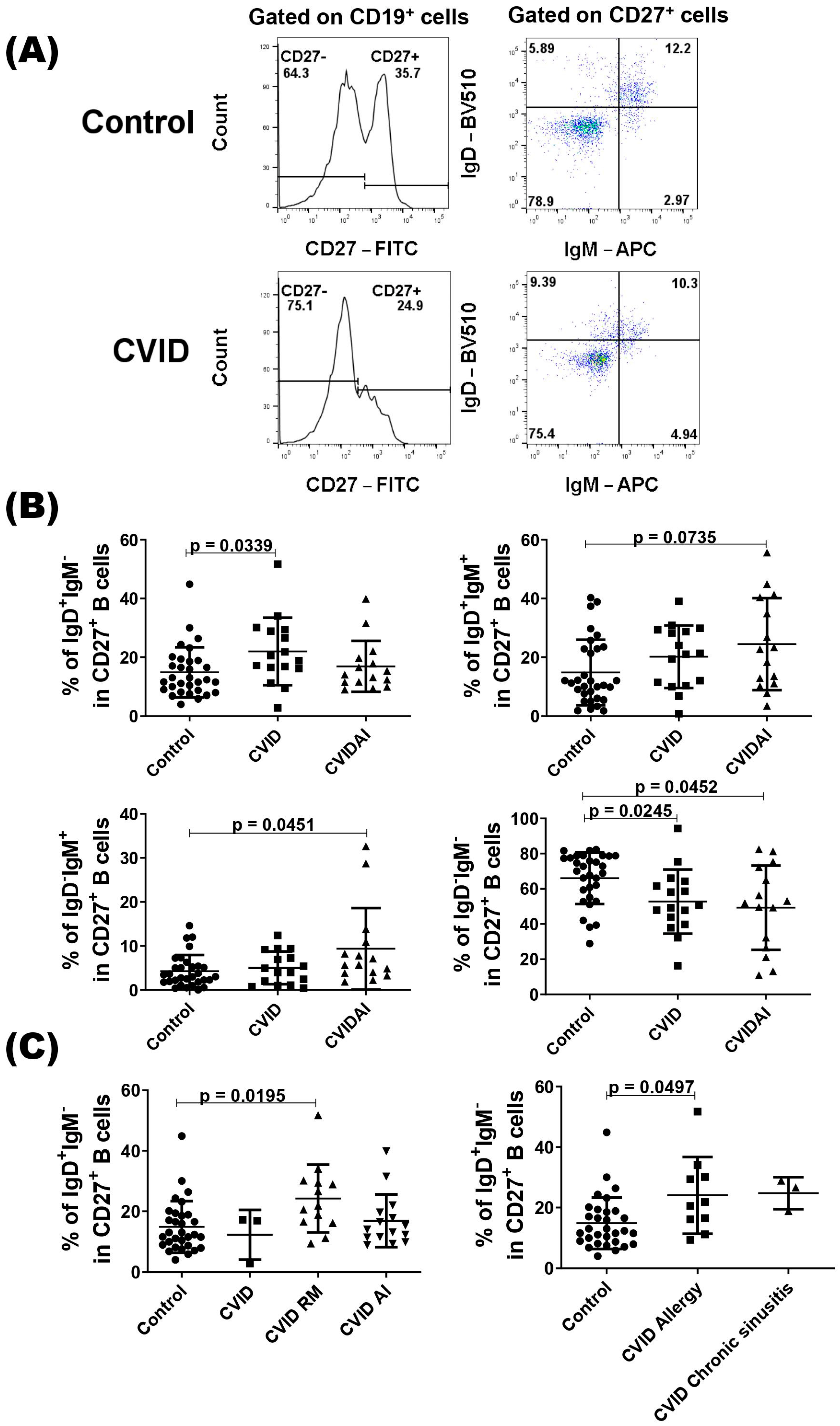 Pathogens 13 00136 g002