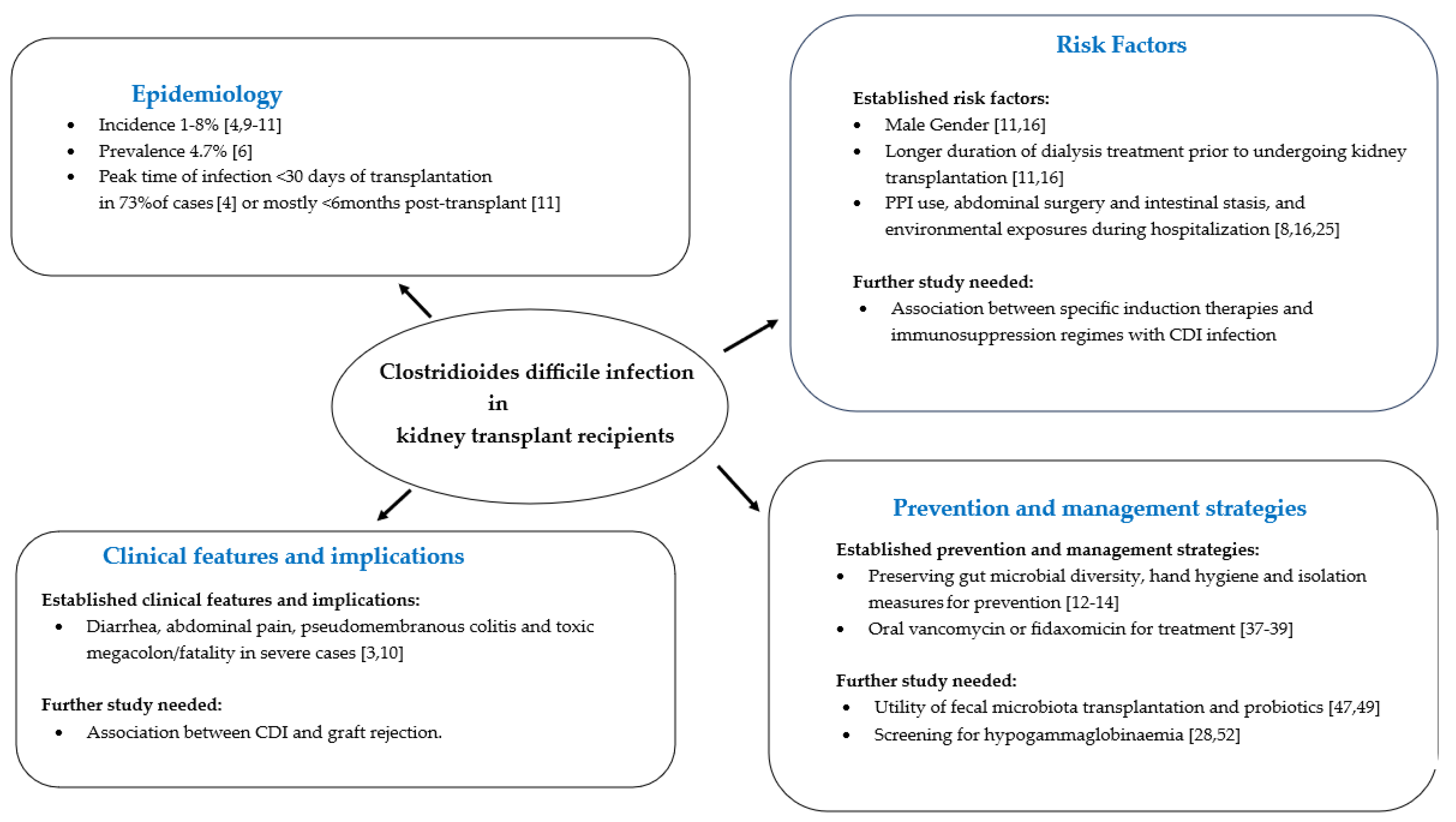 Pathogens 13 00140 g001