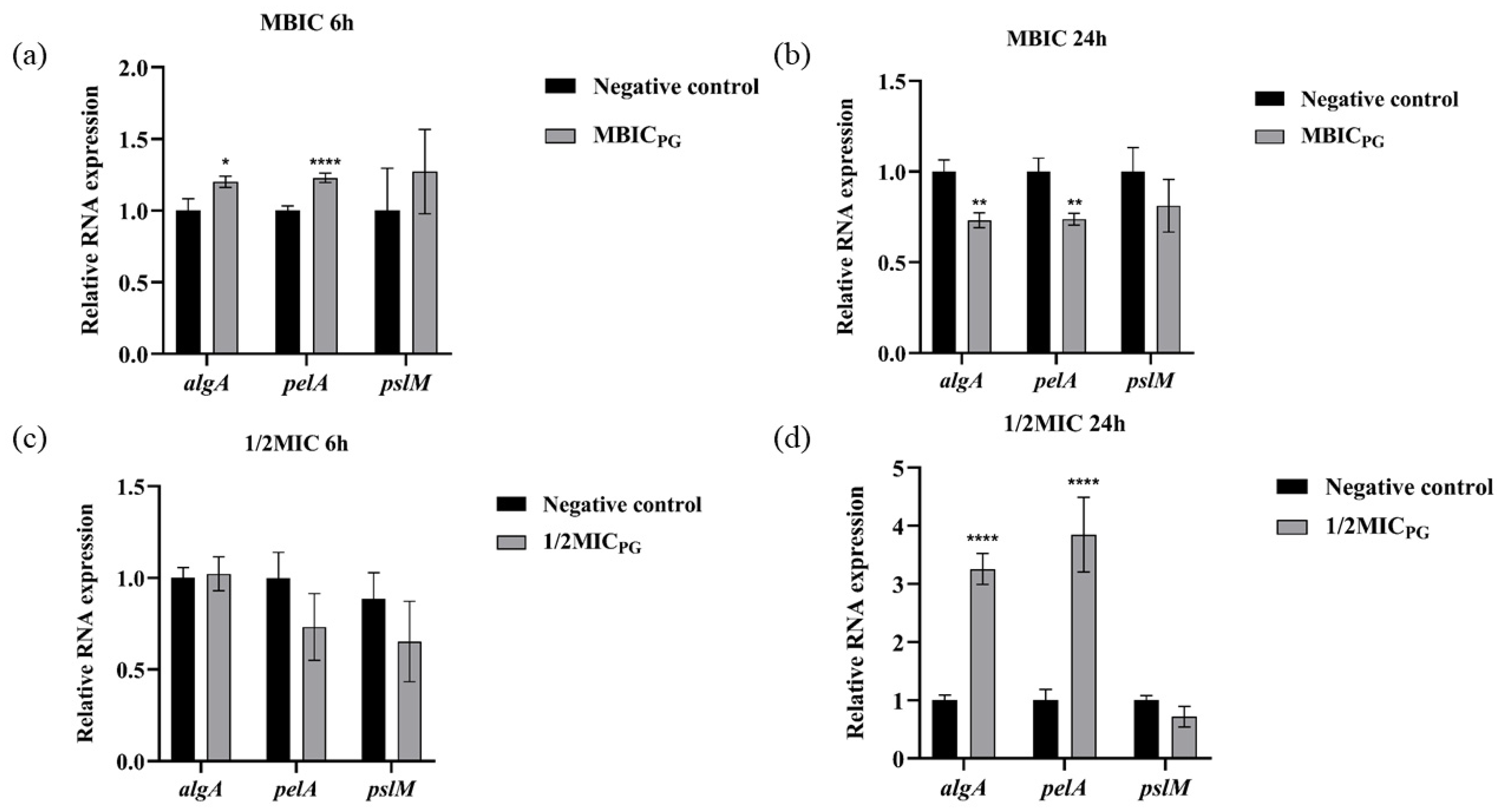 Pathogens 13 00145 g003 Pathogens 13 00145 g003
