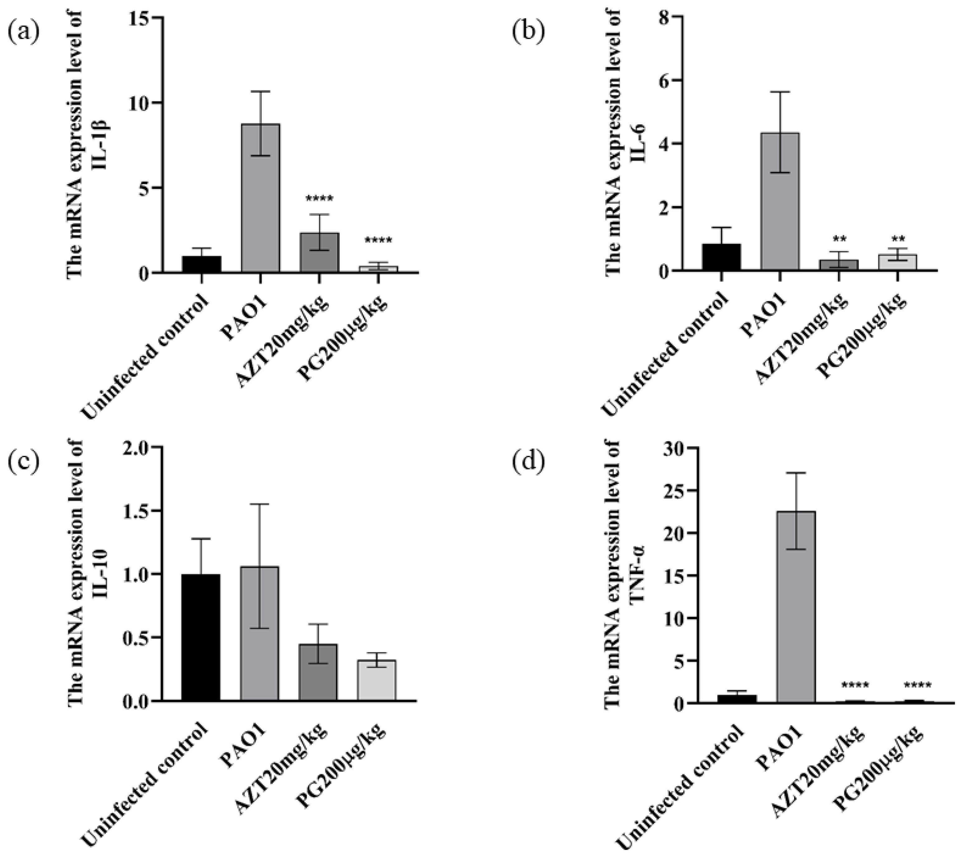 Pathogens 13 00145 g005 Pathogens 13 00145 g005