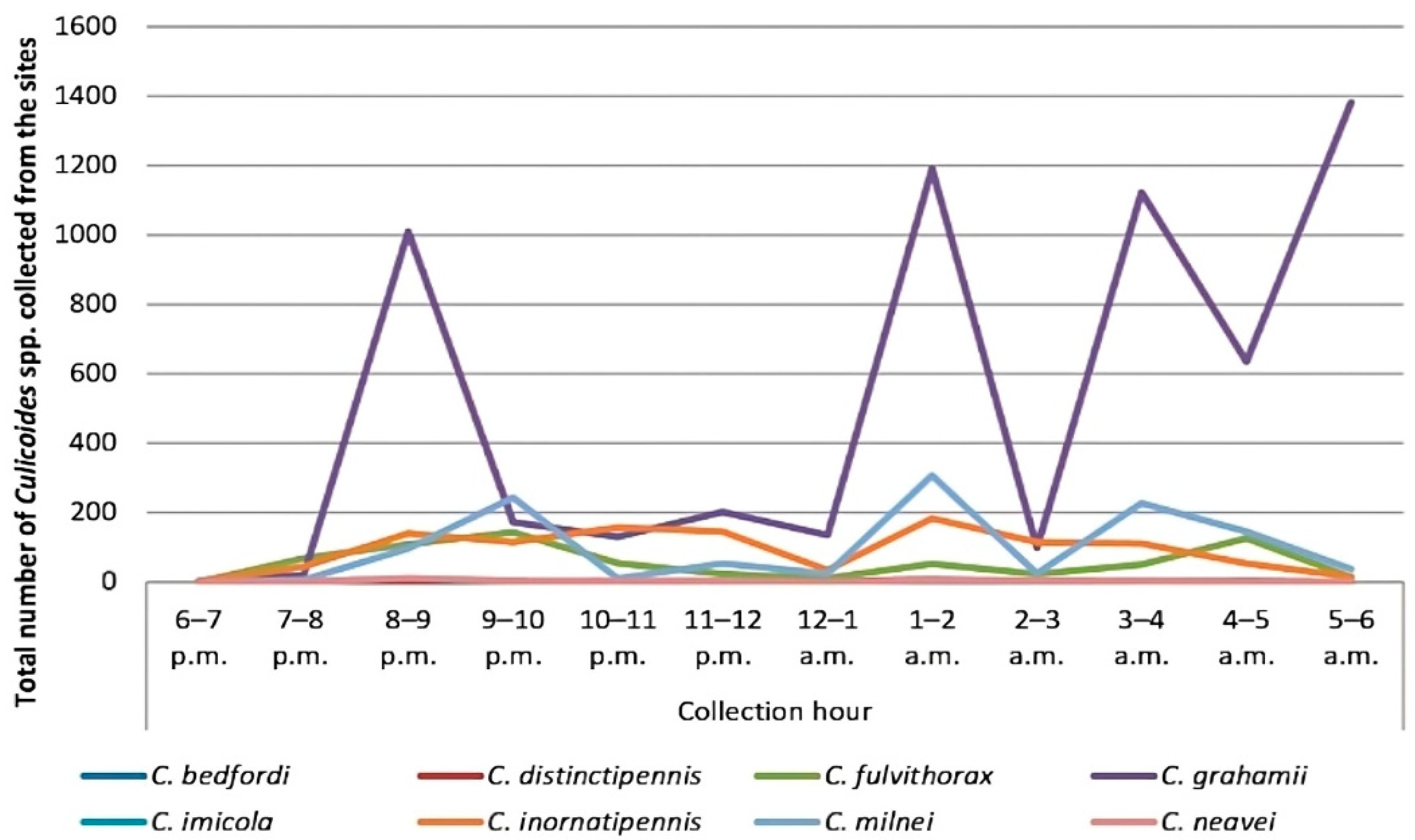 Pathogens 13 00146 g002