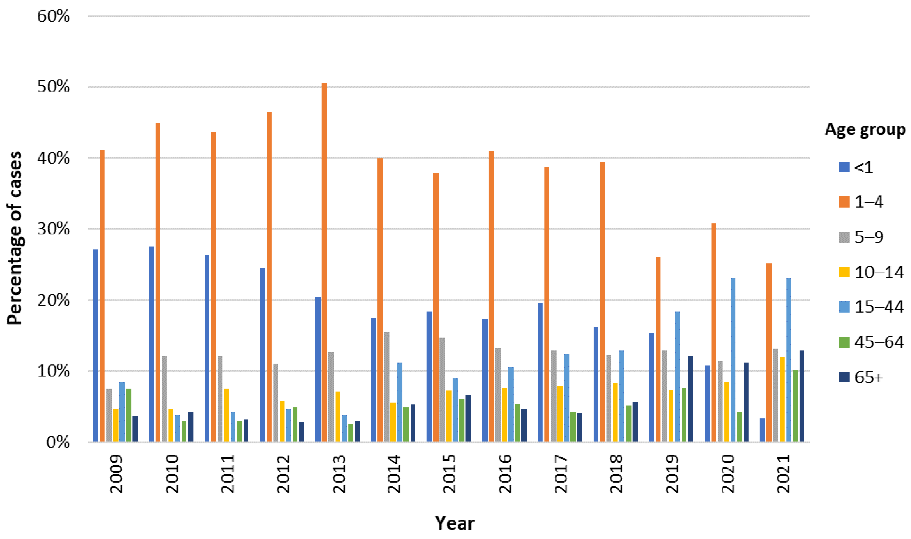 Pathogens 13 00147 g002