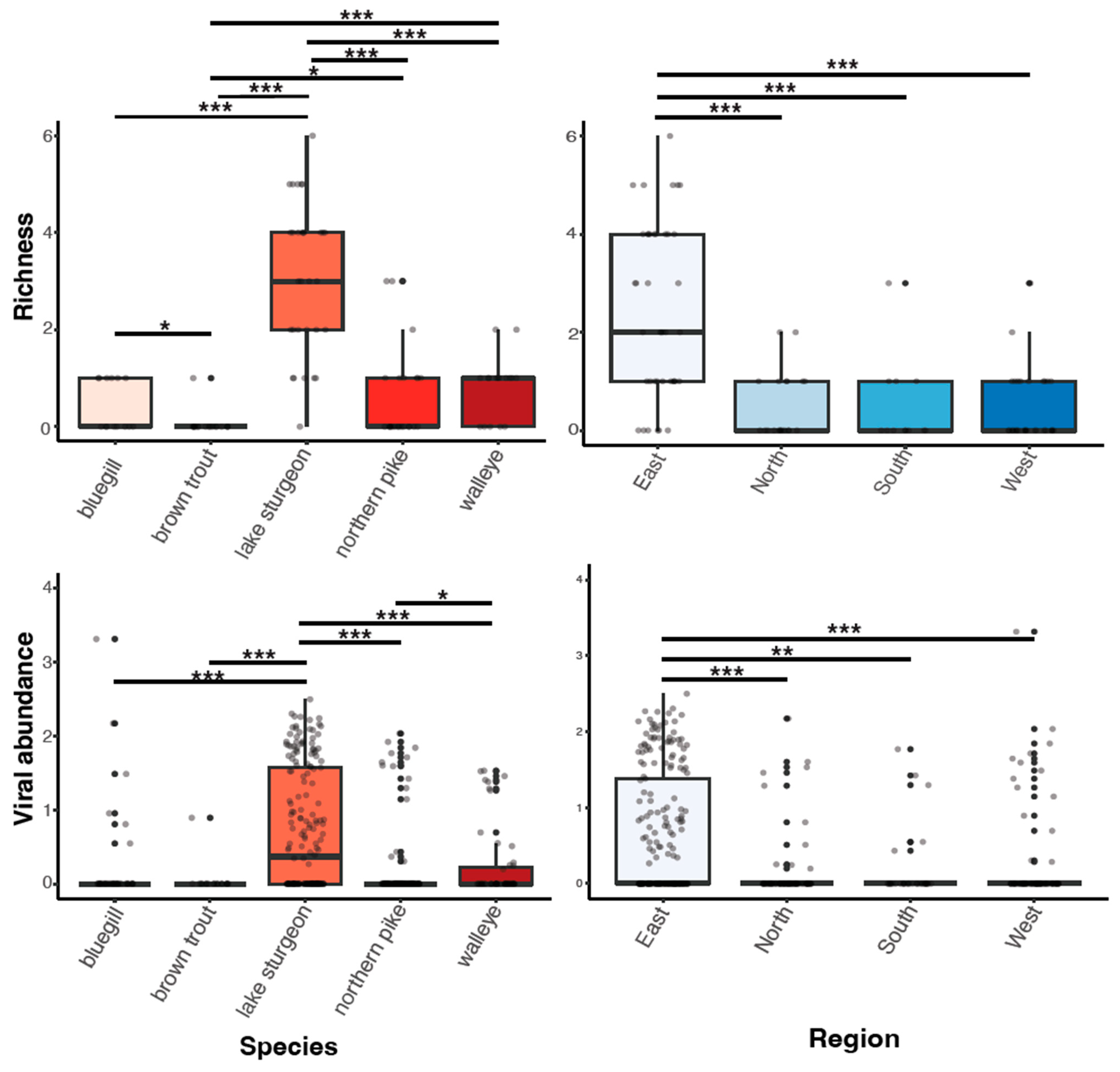Pathogens 13 00150 g003