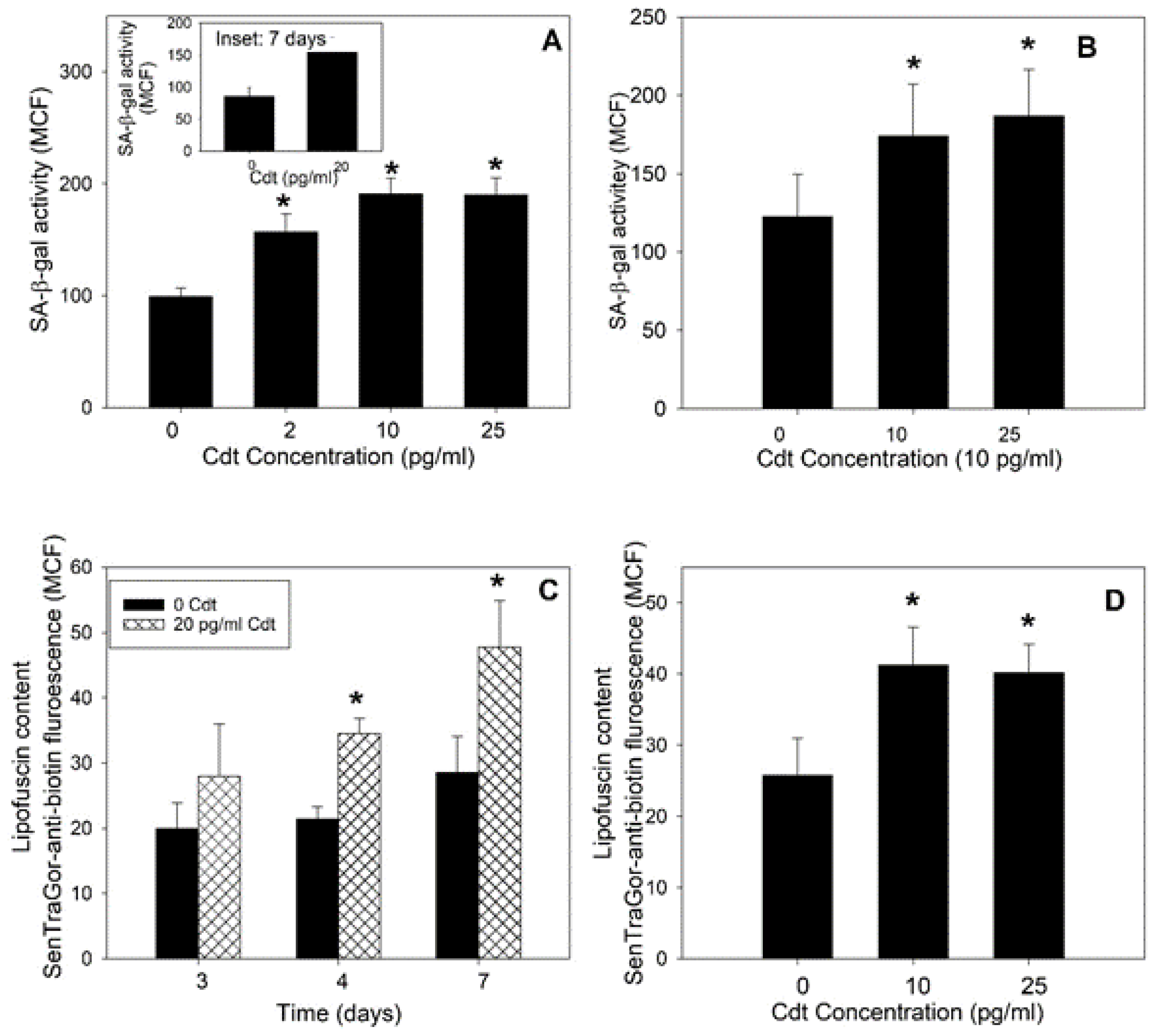 Pathogens 13 00155 g002 Pathogens 13 00155 g002