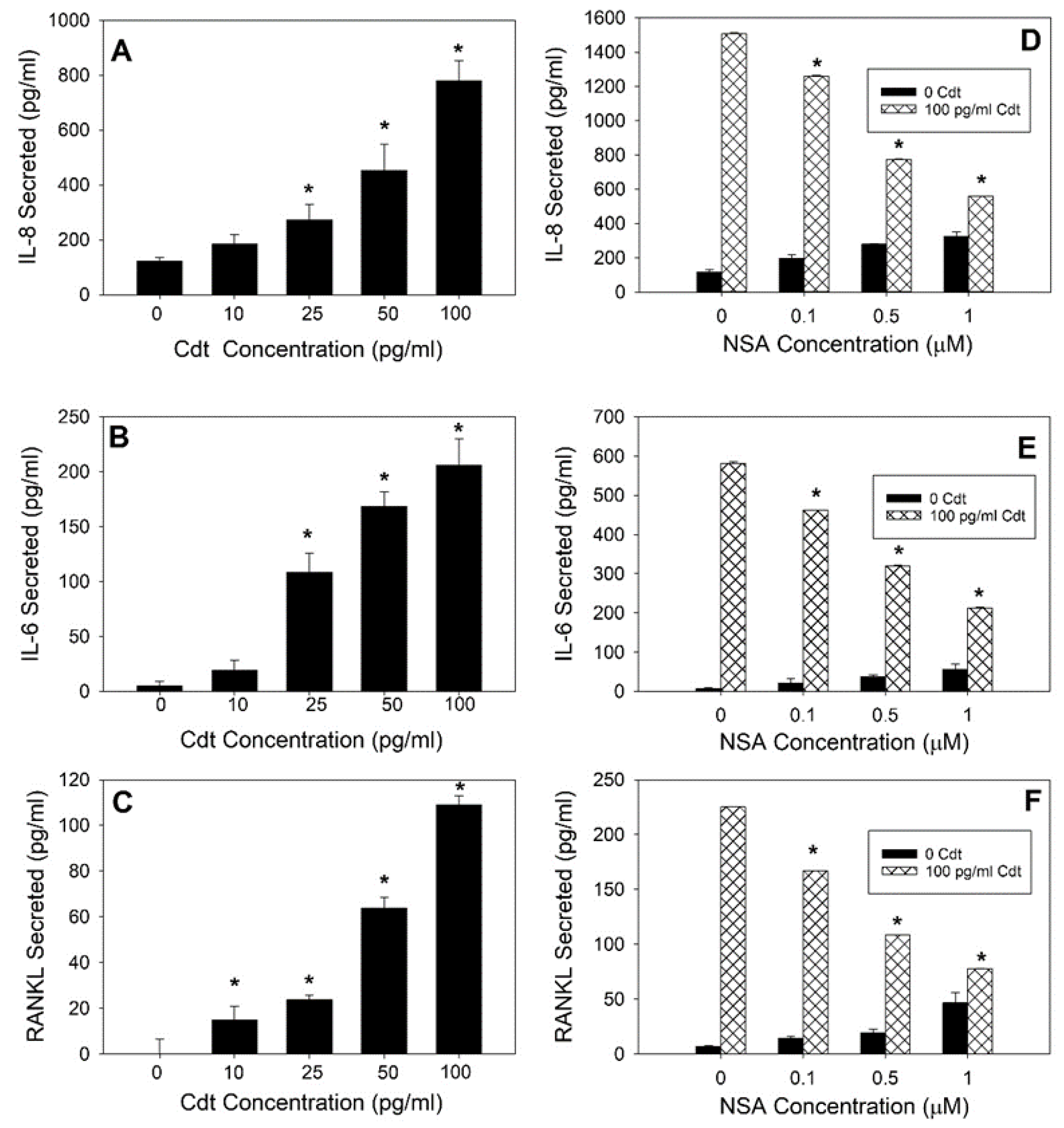 Pathogens 13 00155 g003 Pathogens 13 00155 g003