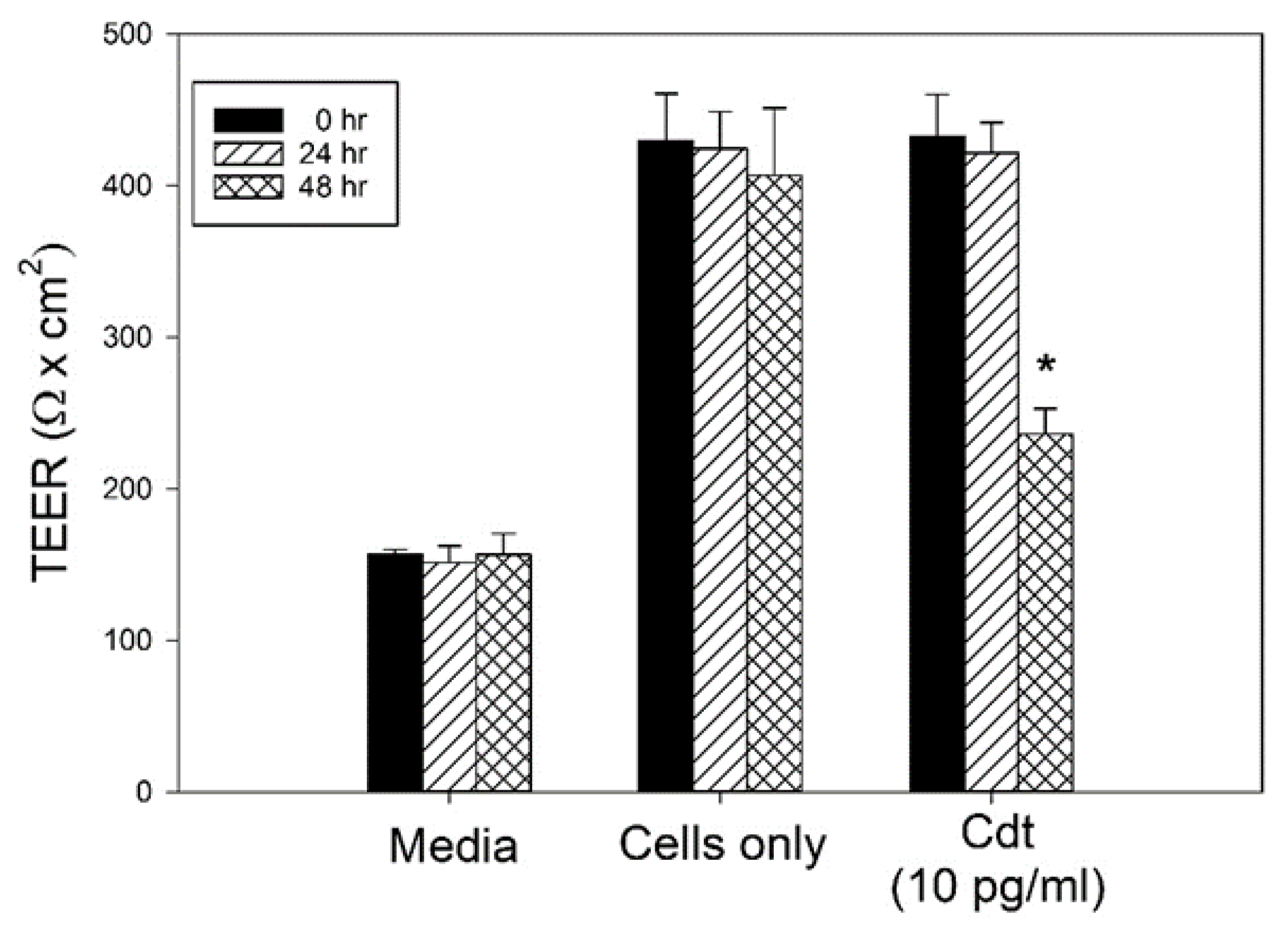 Pathogens 13 00155 g004 Pathogens 13 00155 g004