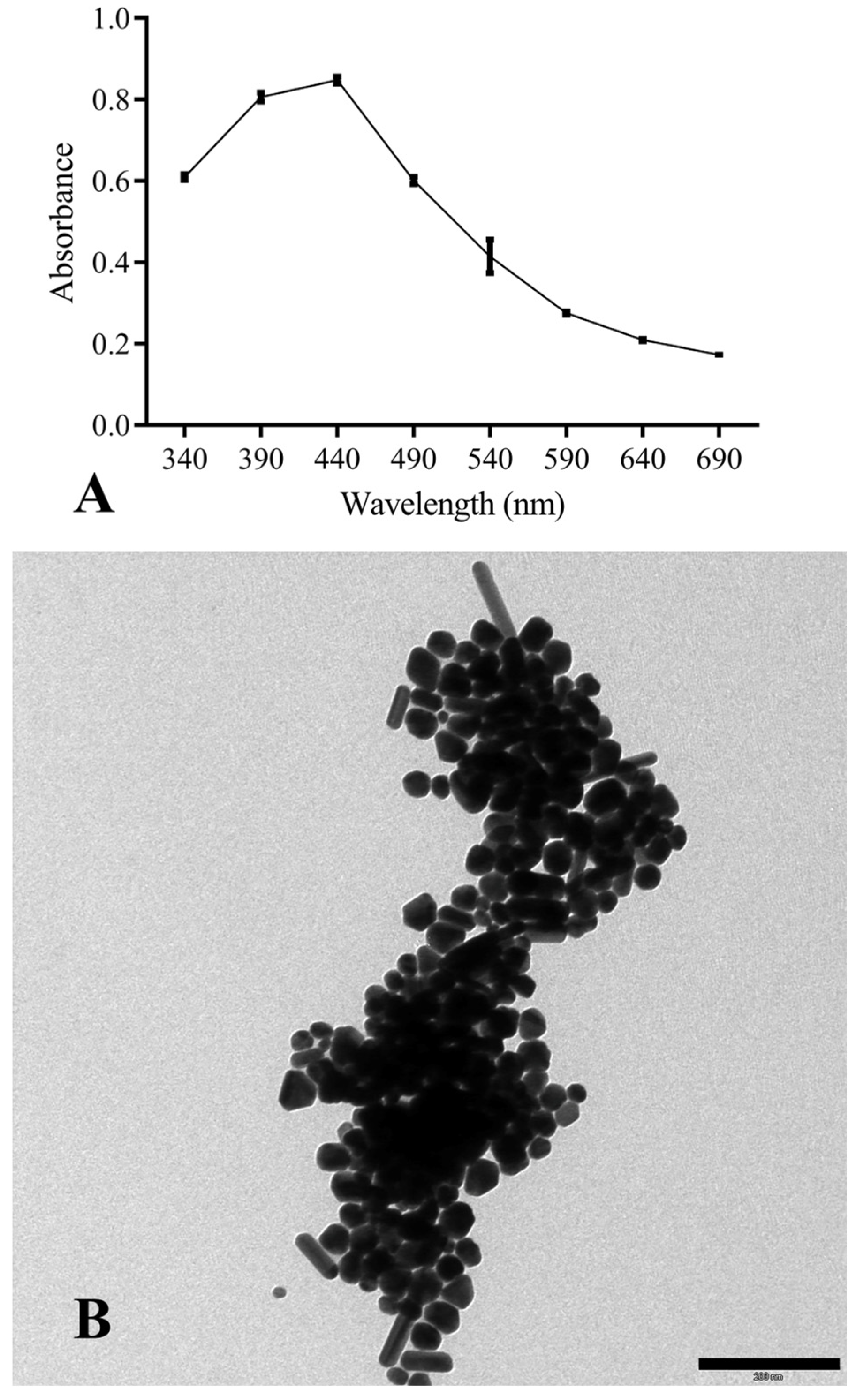 Pathogens 13 00156 g002